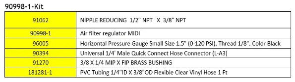 120 PSI Output Pressure Regulator Assembly w/Gauge (1/4″ NPT Output), 90998-1-Kit 3