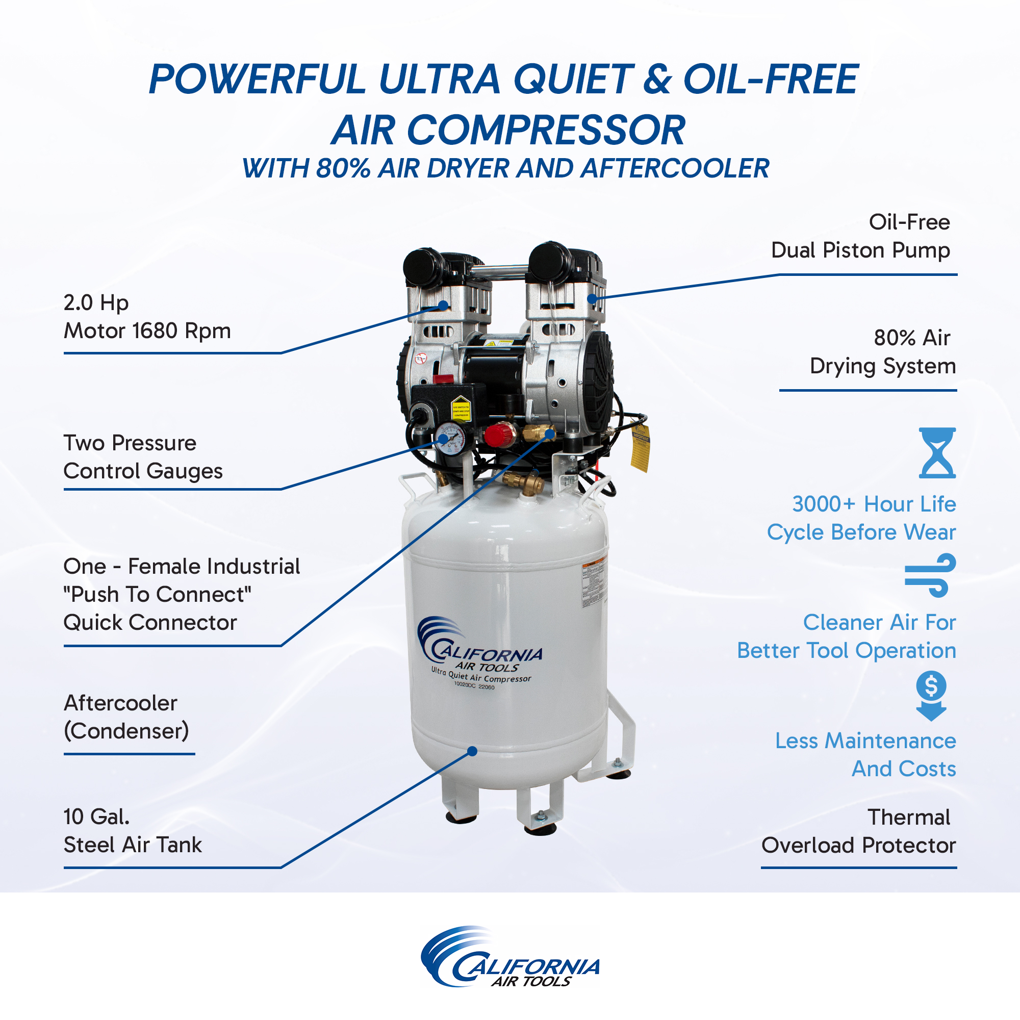 CALIFORNIA AIR TOOLS 10020DC-22060 2.0 Hp Ultra Quiet Oil-Free 10 Gallon Air Compressor with 80% Air Dryer 220v 60hz