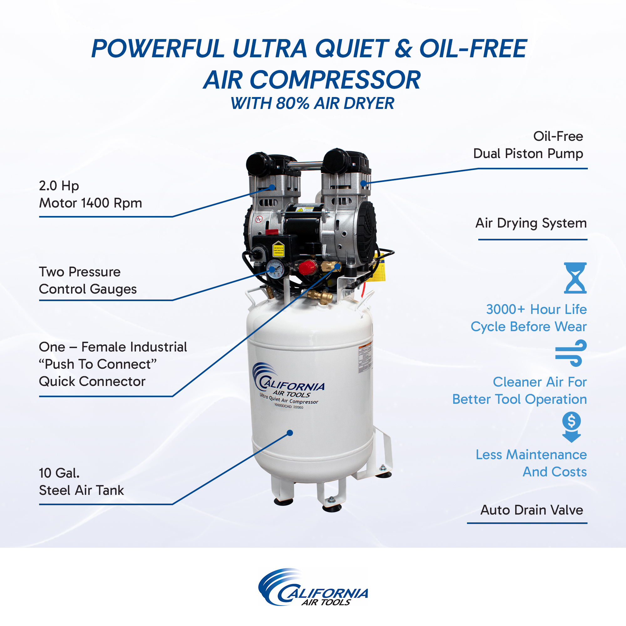 CALIFORNIA AIR TOOLS 10020DCAD-22060 2.0 Hp Ultra Quiet Oil-Free 10-Gallon Air Compressor with 80% Air Dryer and Auto Drain 220v 60hz 3