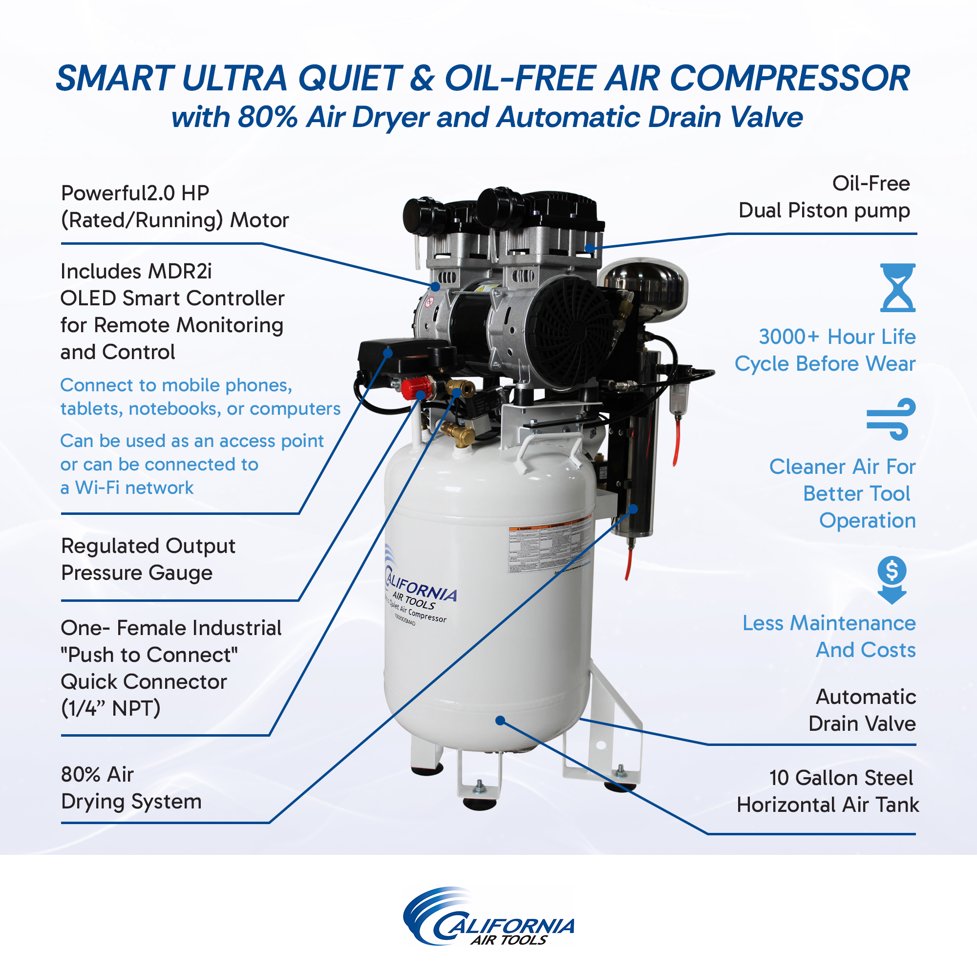 CALIFORNIA AIR TOOLS 10020DSMAD Powerful 2.0 Hp SMART Ultra Quiet & Oil-Free 10 Gallon Air Compressor with 80% Air Dryer and Automatic Drain Valve 4