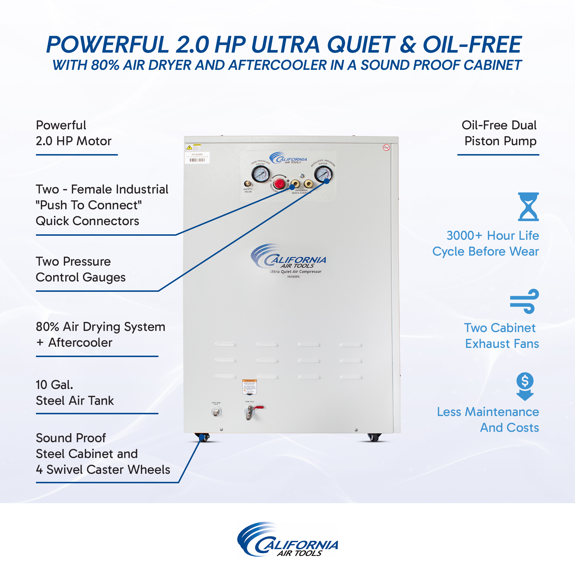 CALIFORNIA AIR TOOLS 10020DSPC Powerful 2.0 Hp Ultra Quiet & Oil-Free 10 Gallon Air Compressor with 80% Air Dryer and Aftercooler in a Sound Proof Cabinet 3