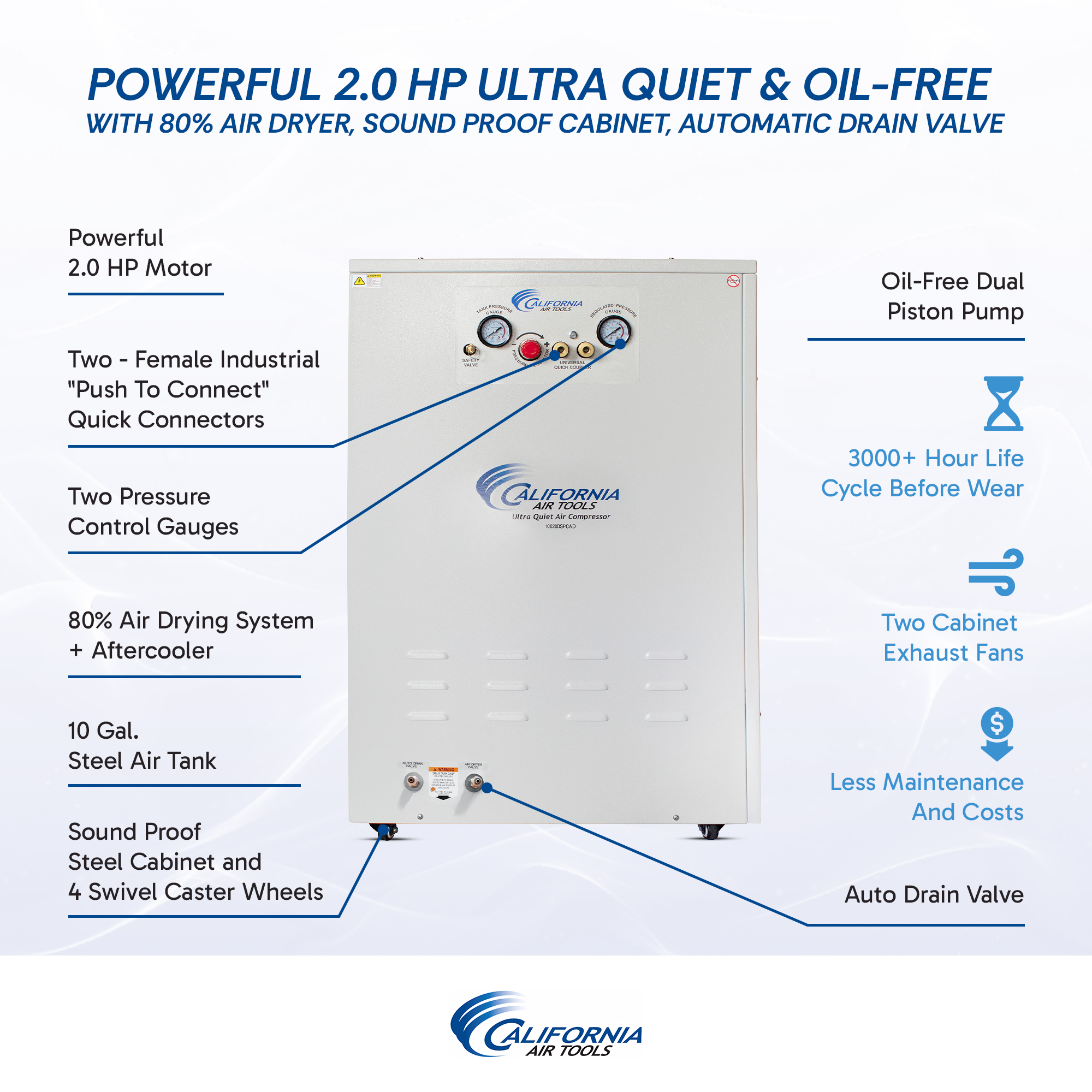 CALIFORNIA AIR TOOLS 10020DSPCAD 10-Gallon 2.0 Hp Ultra Quiet Oil-Free Air Compressor with 80% Air Dryer and Auto Drain in Sound Proof Cabinet