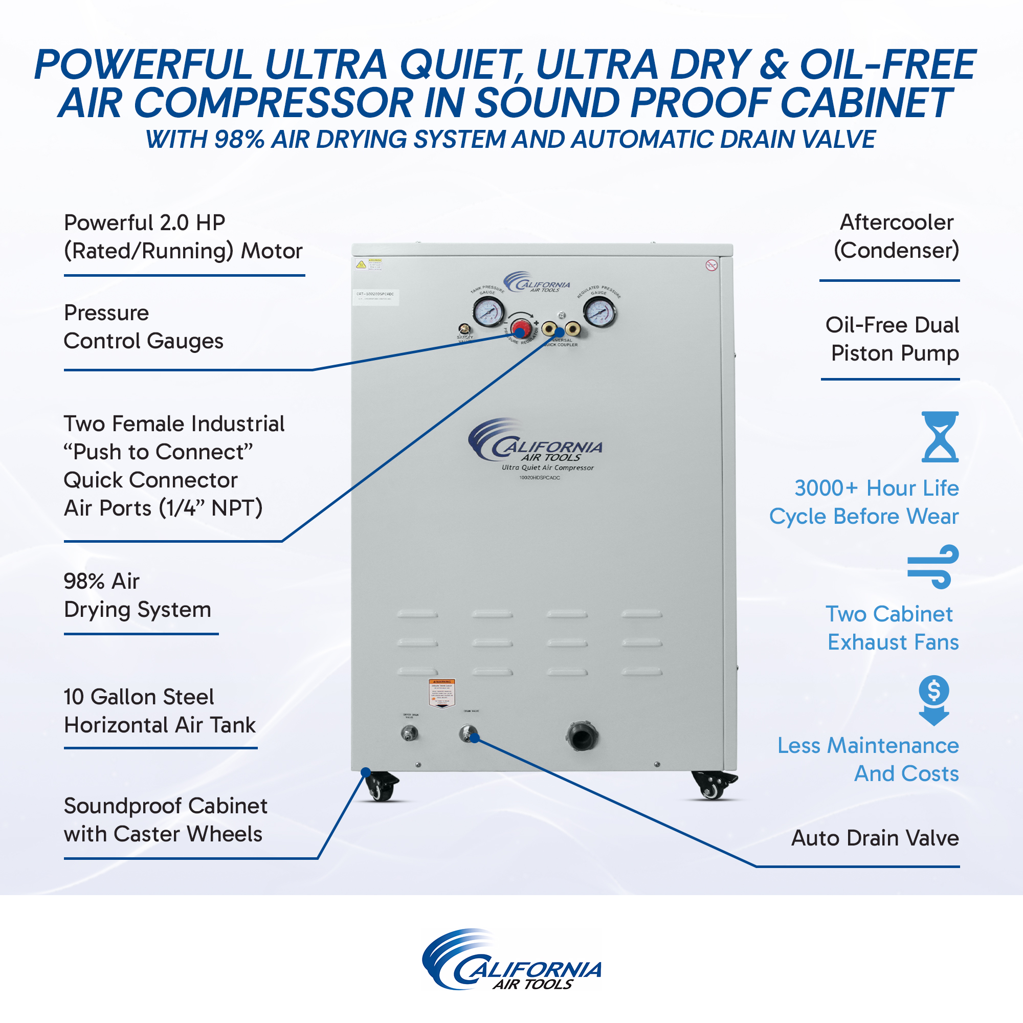 CALIFORNIA AIR TOOLS 10020HDSPCADC Powerful 2.0 Hp Ultra Quiet, Ultra Dry & Oil-Free 10 Gallon Air Compressor in Sound Proof Cabinet with 98% Air Drying System and Automatic Drain Valve