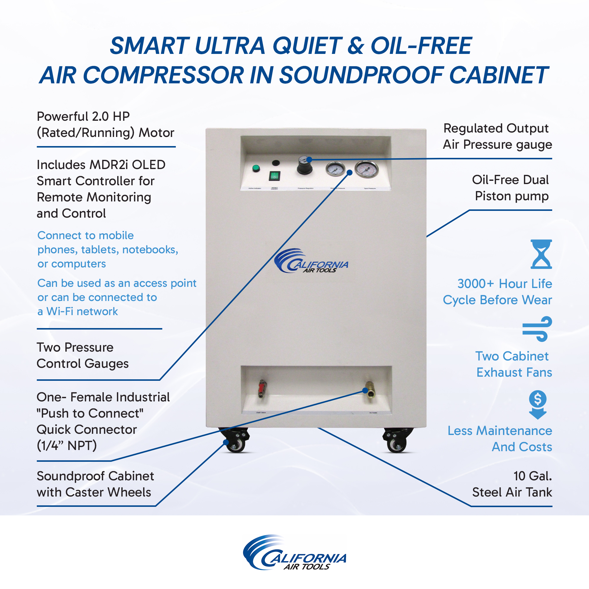 CALIFORNIA AIR TOOLS 10020SMSPC 2.0 Hp SMART Ultra-Quiet & Oil-Free 10 Gallon Air Compressor in Sound Proof Cabinet