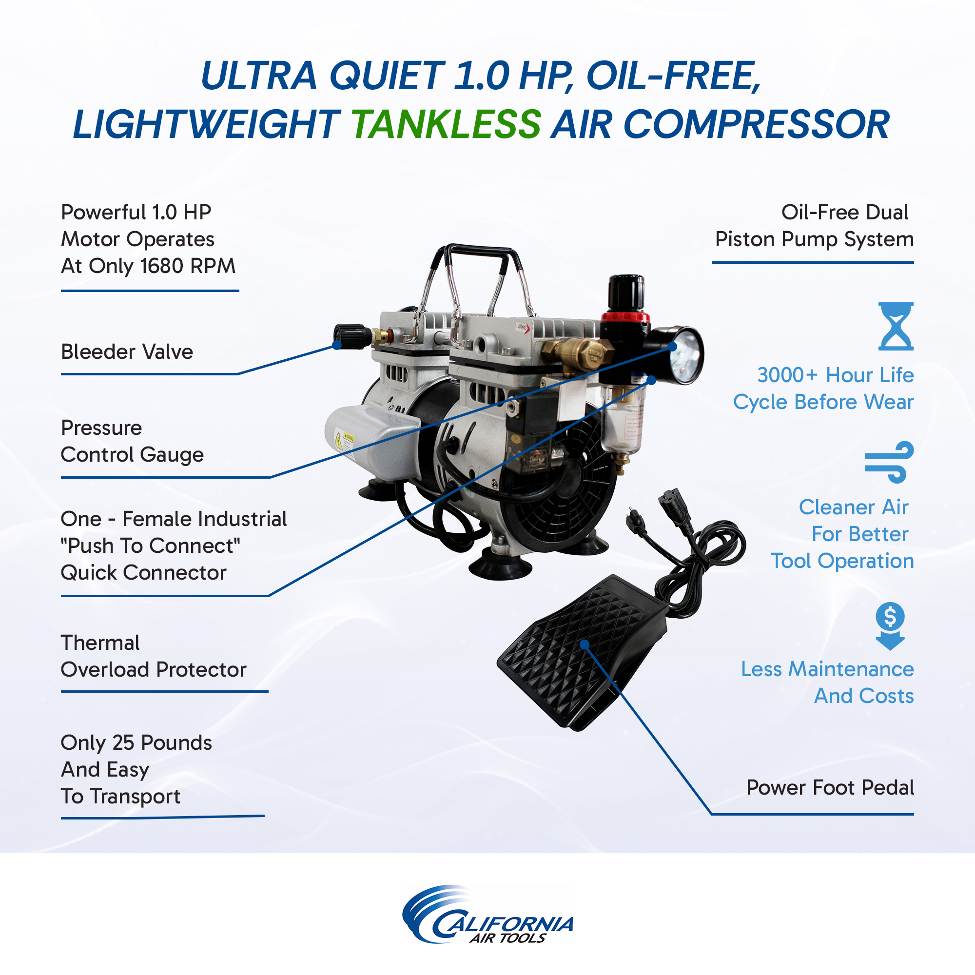 CALIFORNIA AIR TOOLS 10TL Ultra Quiet 1.0 Hp, Oil-Free, Lightweight Tankless Air Compressor 10