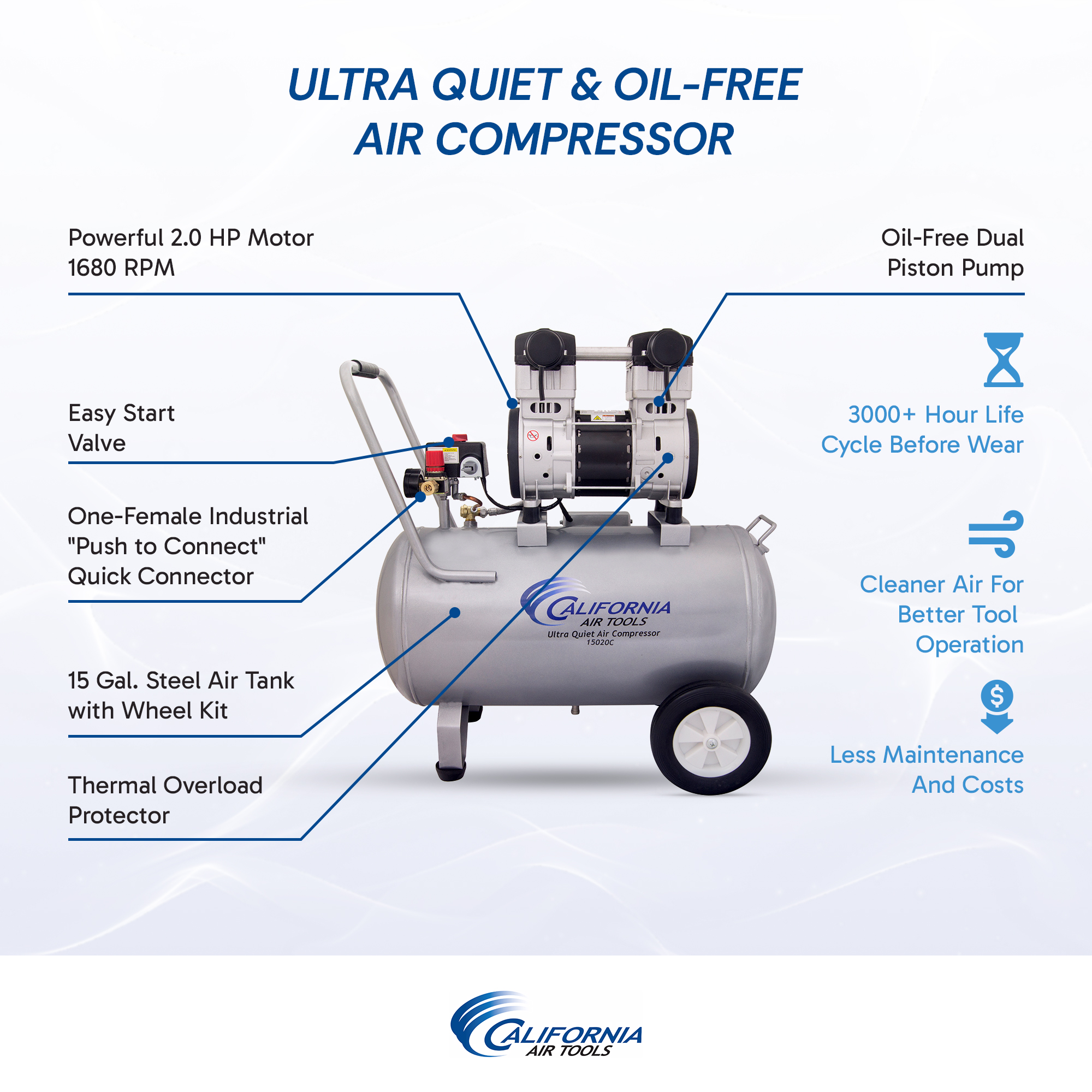 CALIFORNIA AIR TOOLS 15020C-22060 Ultra Quiet, Oil-Free and Powerful 2.0 Hp 15-Gallon Air Compressor
