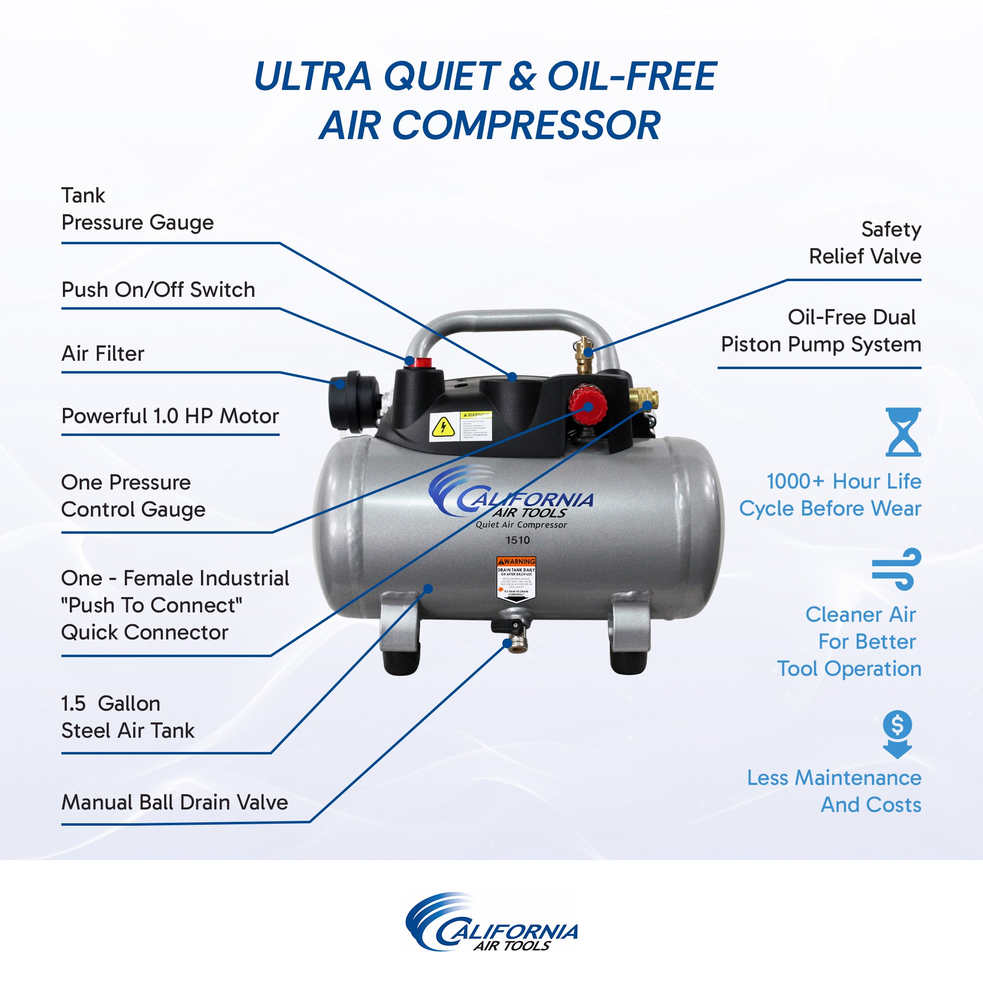 California Air Tools 1510 Quiet Air Compressor 2