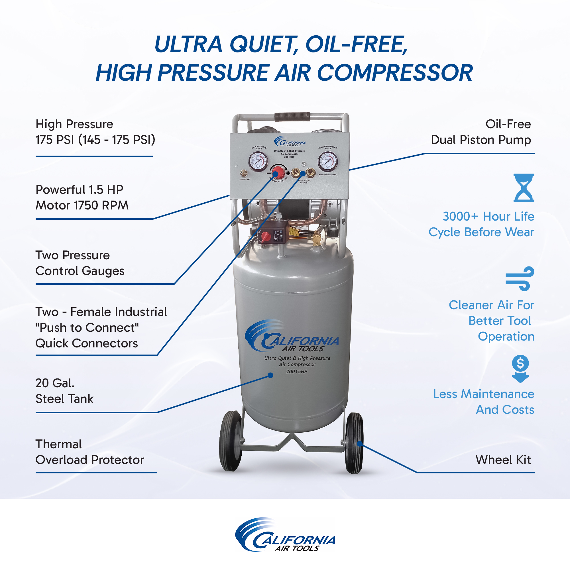 CALIFORNIA AIR TOOLS 20015HP Ultra Quiet, Oil-Free 1.5 Hp High Pressure Air Compressor 3