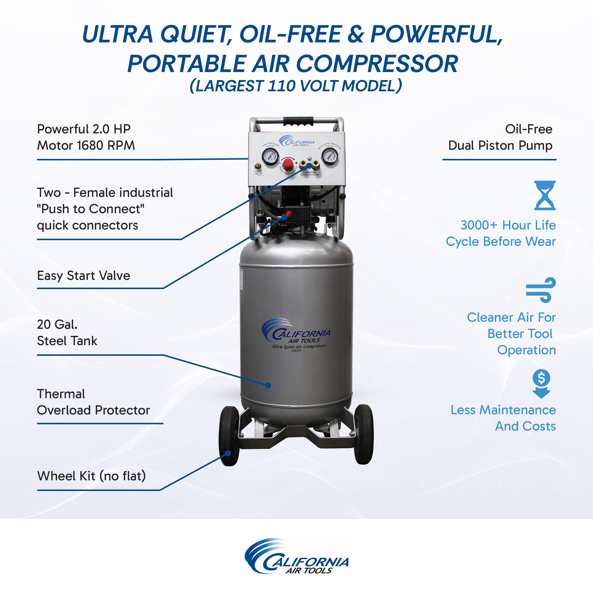 CALIFORNIA AIR TOOLS 20020 Ultra Quiet, Oil-Free and Powerful 2.0 Hp Portable 20-Gallon Air Compressor 3