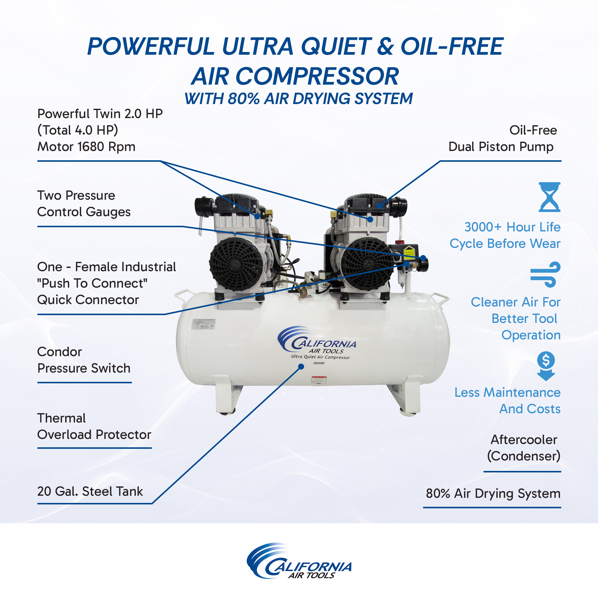 CALIFORNIA AIR TOOLS 20040DC Powerful 4.0 Hp Ultra Quiet & Oil-Free Air Compressor with 80% Air Drying System 6