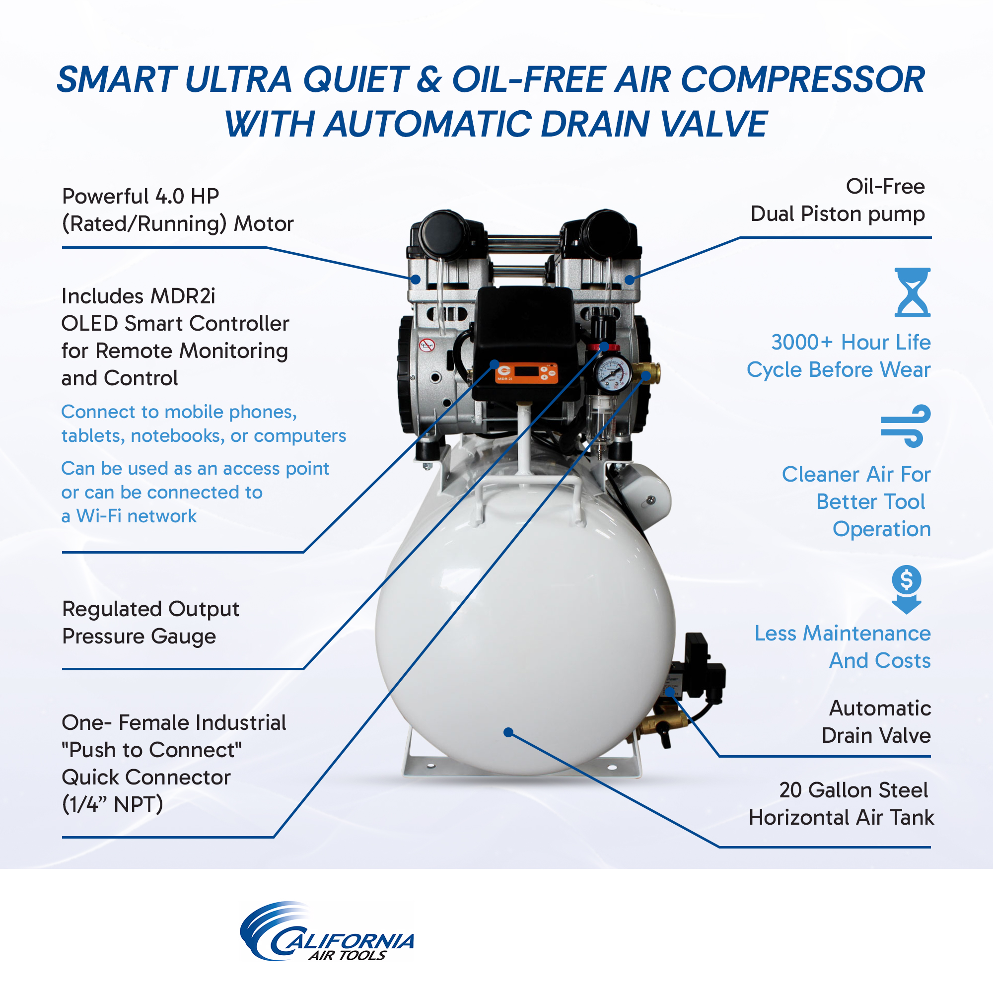 CALIFORNIA AIR TOOLS 20040SMAD Powerful 4.0 Hp SMART Ultra Quiet & Oil-Free 20 Gallon Air Compressor with Automatic Drain Valve 4