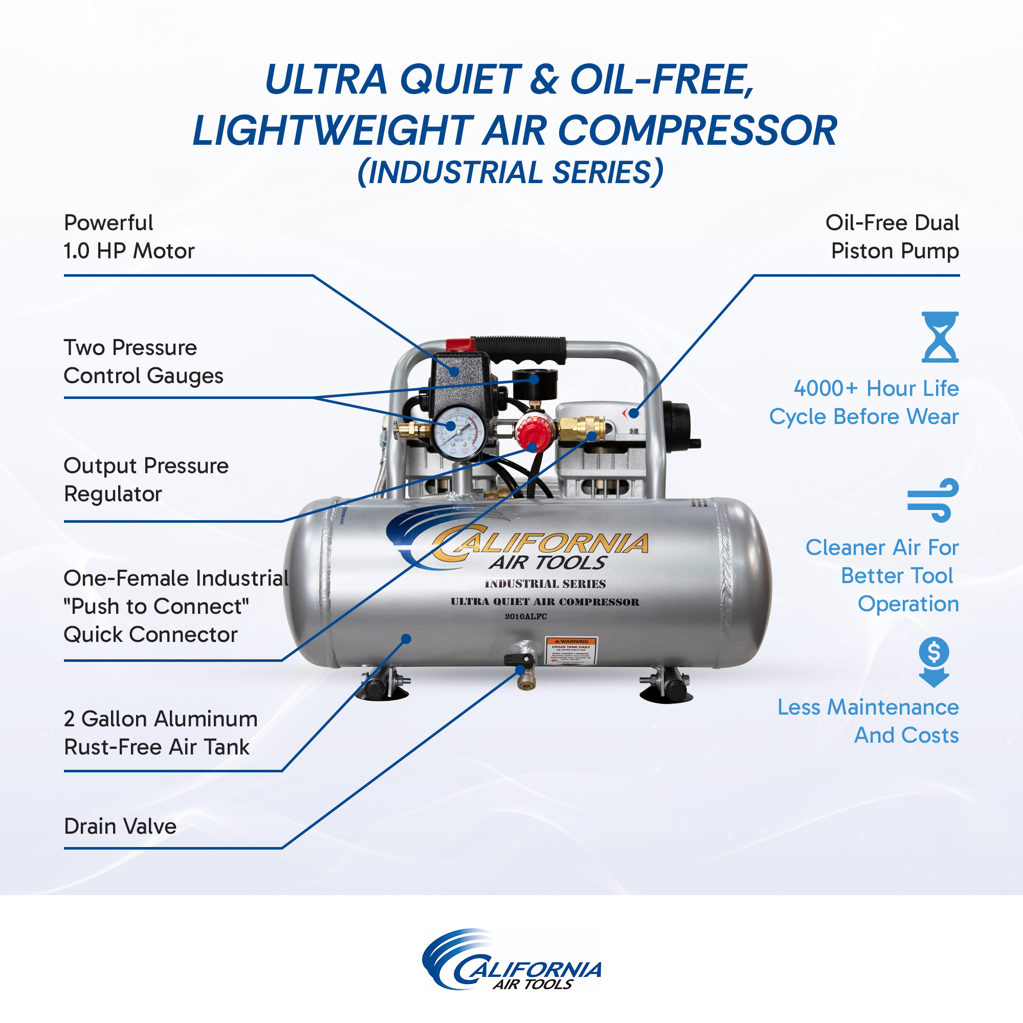 CALIFORNIA AIR TOOLS 2010ALFC Ultra Quiet 1.0 Hp, Oil-Free, Lightweight 2-Gallon Air Compressor (Industrial Series) 7
