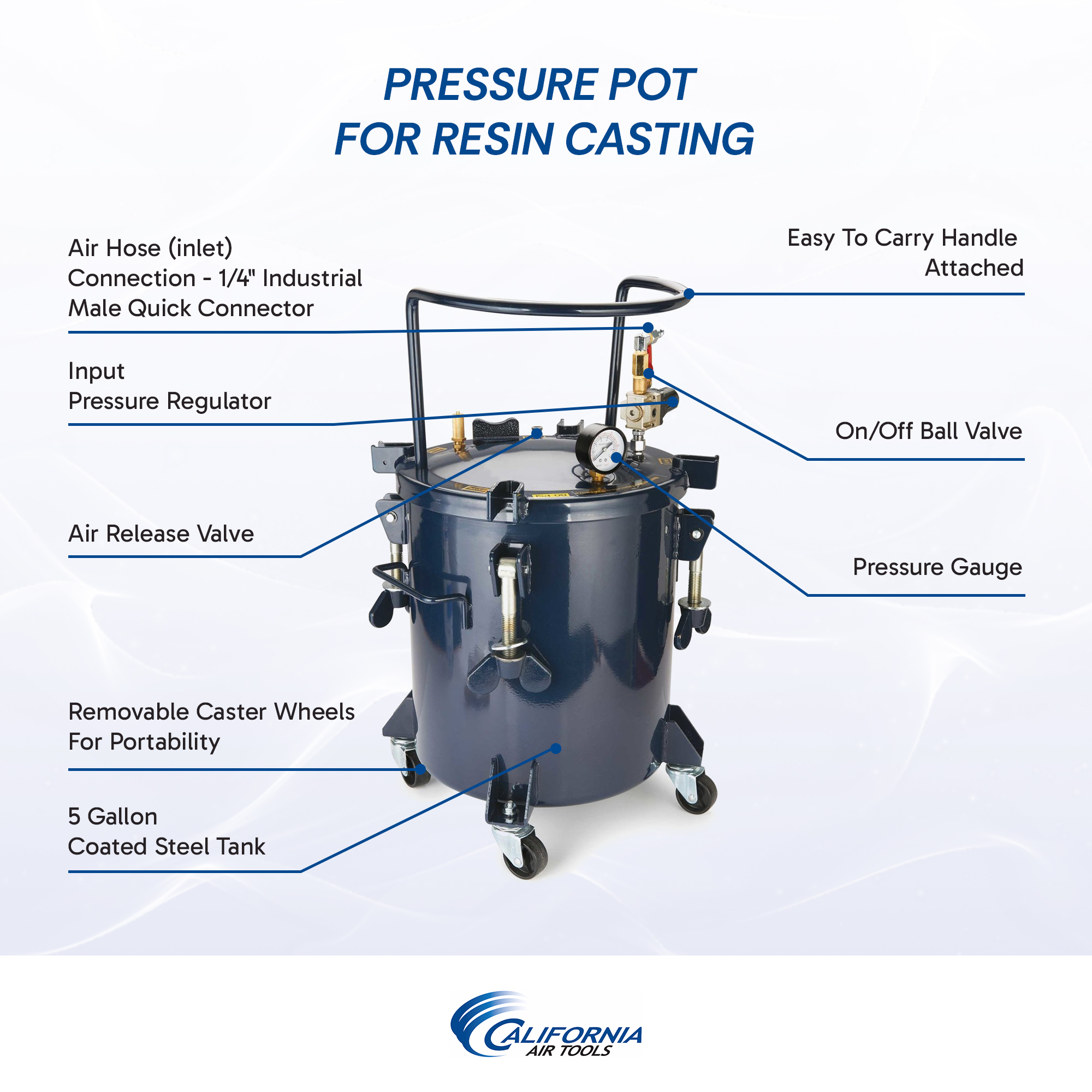 Pressure Pots