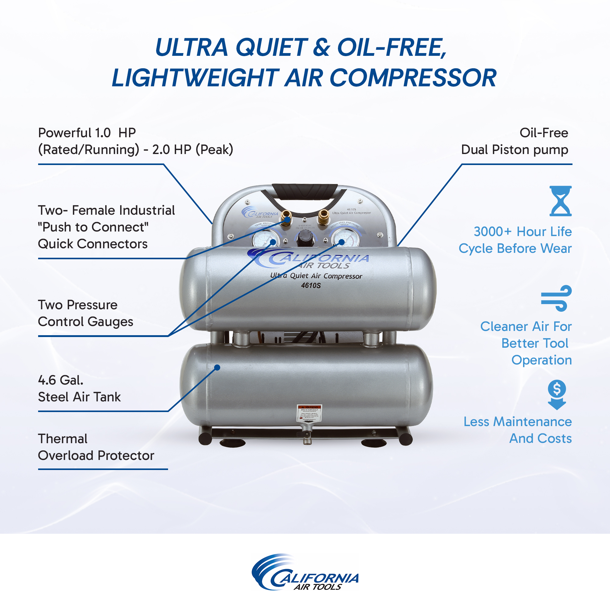 CALIFORNIA AIR TOOLS 4610S Ultra Quiet 1.0 Hp, Oil-Free, Lightweight 4.6 Gallon Air Compressor