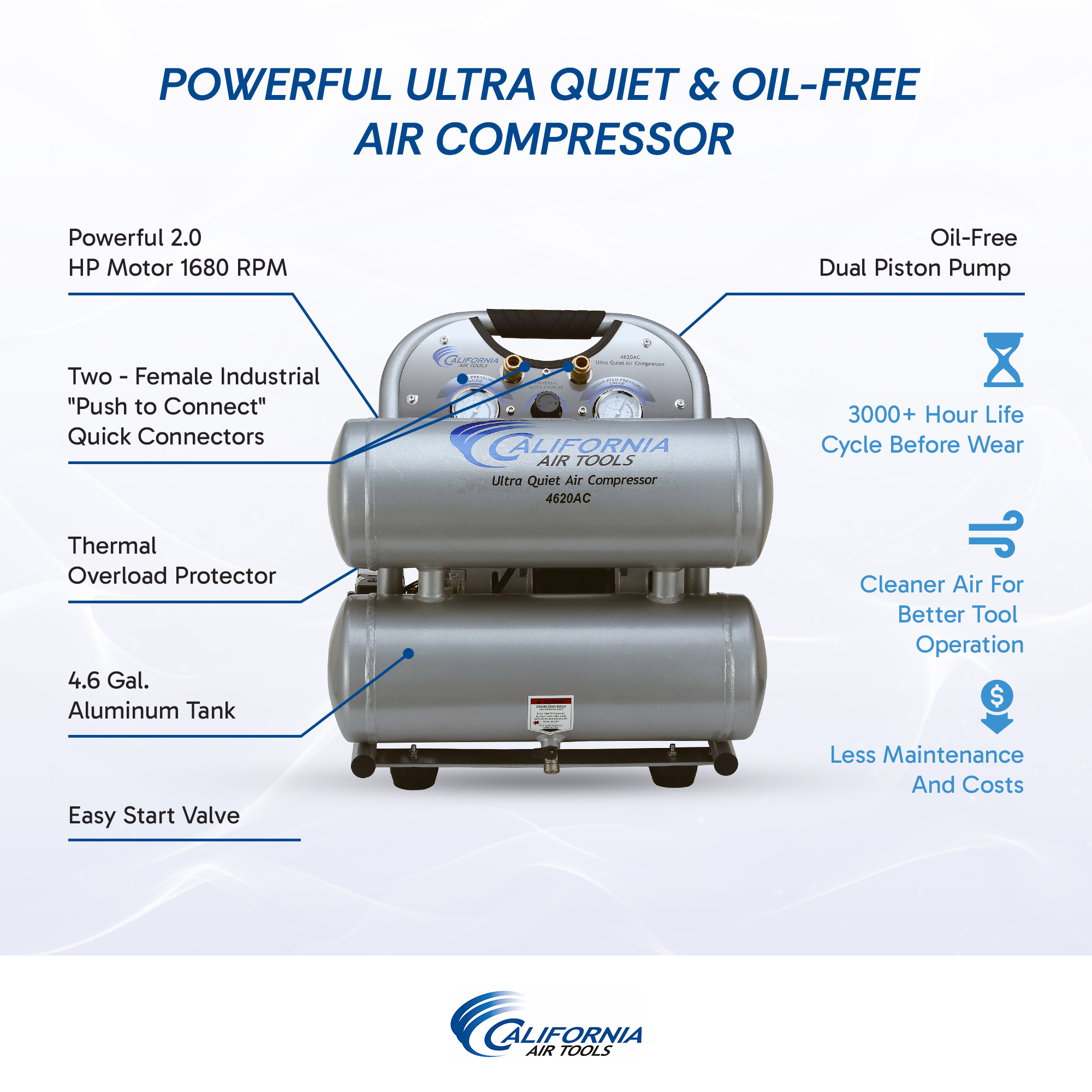 CALIFORNIA AIR TOOLS 4620AC Powerful 2.0 Hp Ultra Quiet & Oil-Free Air Compressor 3