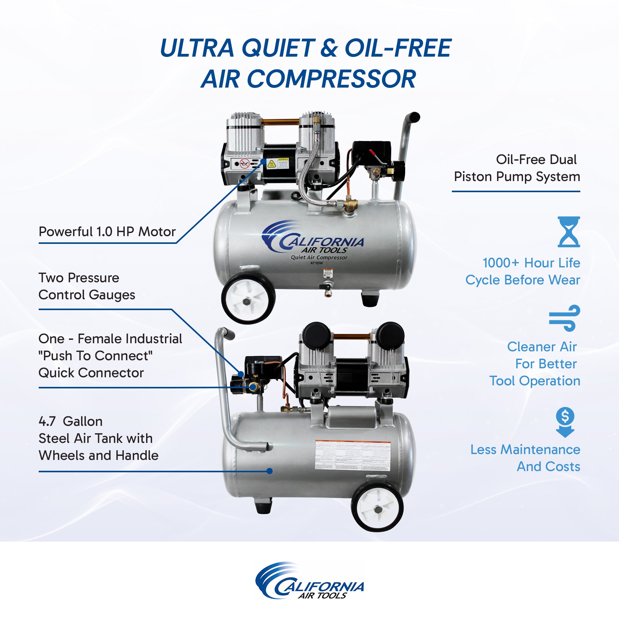 California Air Tools 4710W 4.7 Gal 1.0 Hp Quiet Air Compressor 2