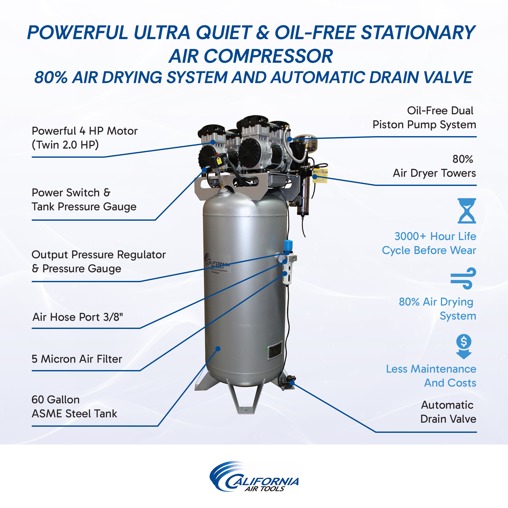 CALIFORNIA AIR TOOLS 60040DCAD Powerful 4.0 Hp Ultra Quiet & Oil-Free Air Compressor with 80% Air Drying System and Automatic Drain Valve