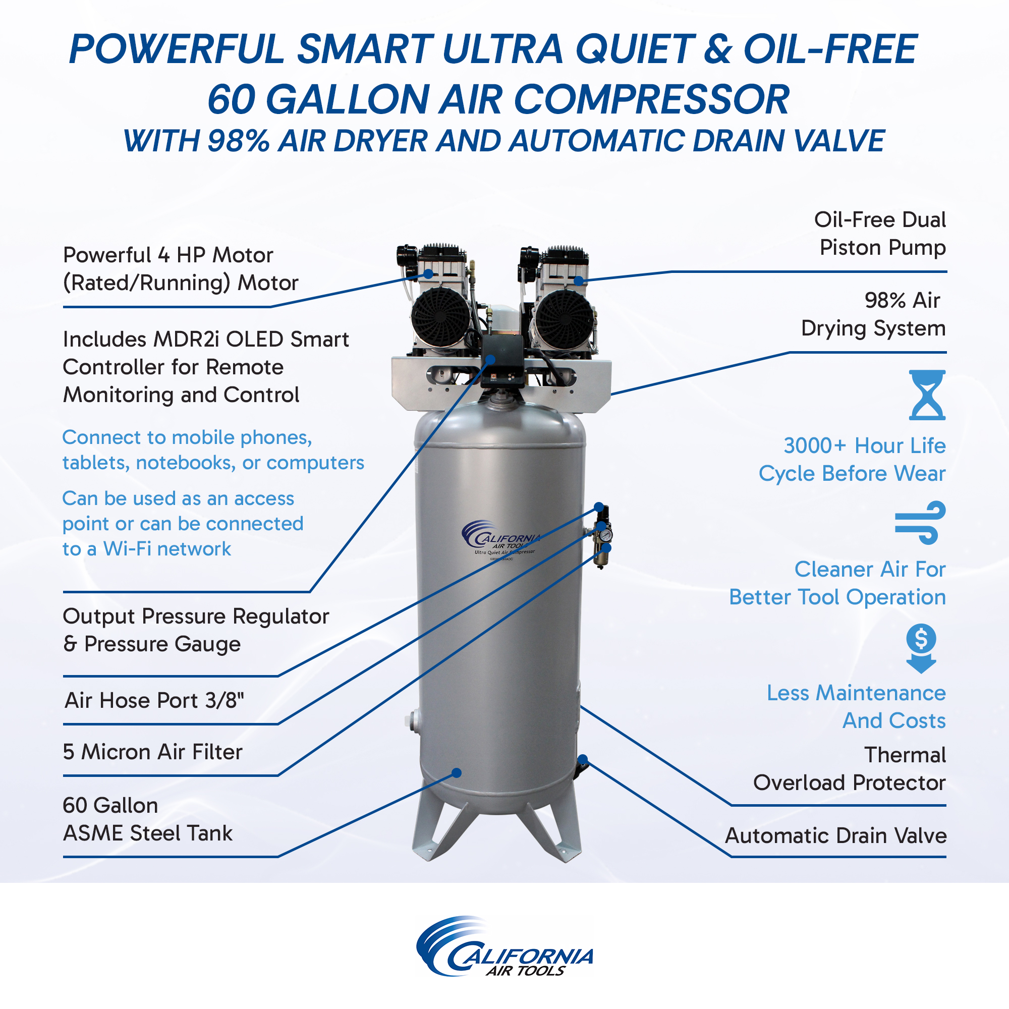 CALIFORNIA AIR TOOLS 60040DSMADC Powerful 4.0 Hp SMART Ultra Quiet & Oil-Free 60 Gallon Air Compressor with 98% Air Dryer and Automatic Drain Valve 4