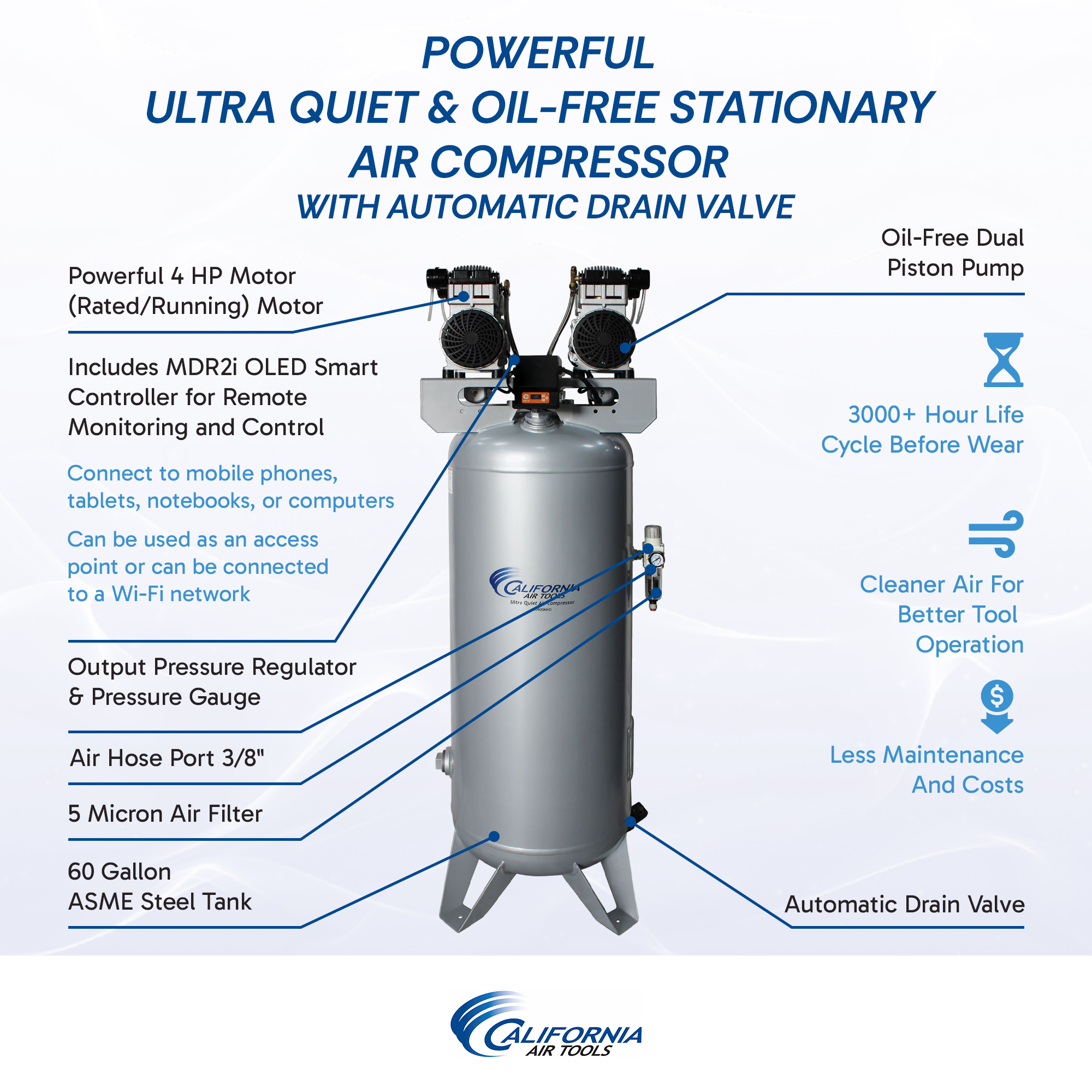 CALIFORNIA AIR TOOLS 60040SMAD Powerful 4.0 Hp SMART Ultra Quiet & Oil-Free 60 Gallon ASME Stationary Air Compressor with Automatic Drain Valve 4