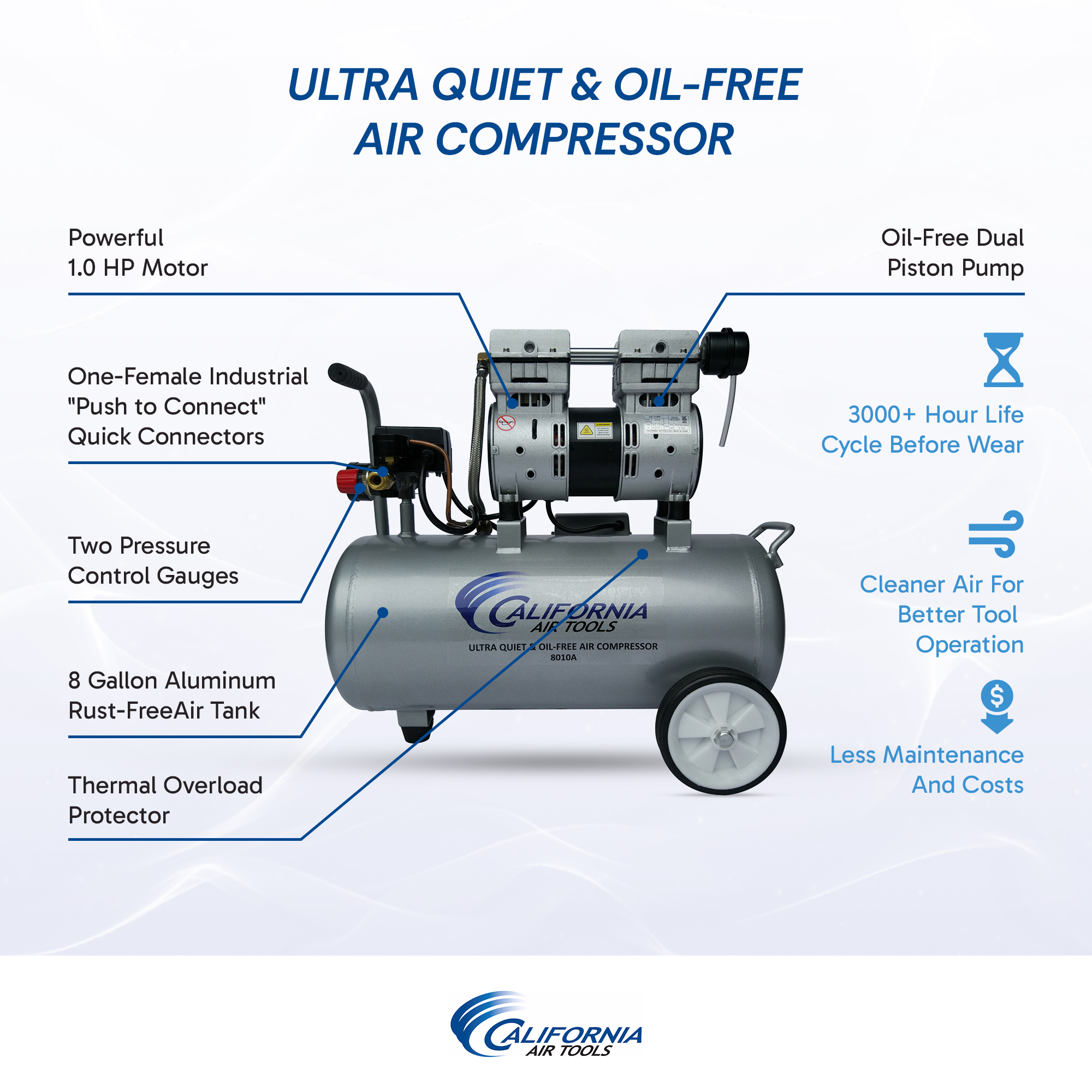 CALIFORNIA AIR TOOLS 8010A Ultra Quiet 1.0 Hp, Oil-Free, Lightweight Aluminum 8-Gallon Air Compressor 9