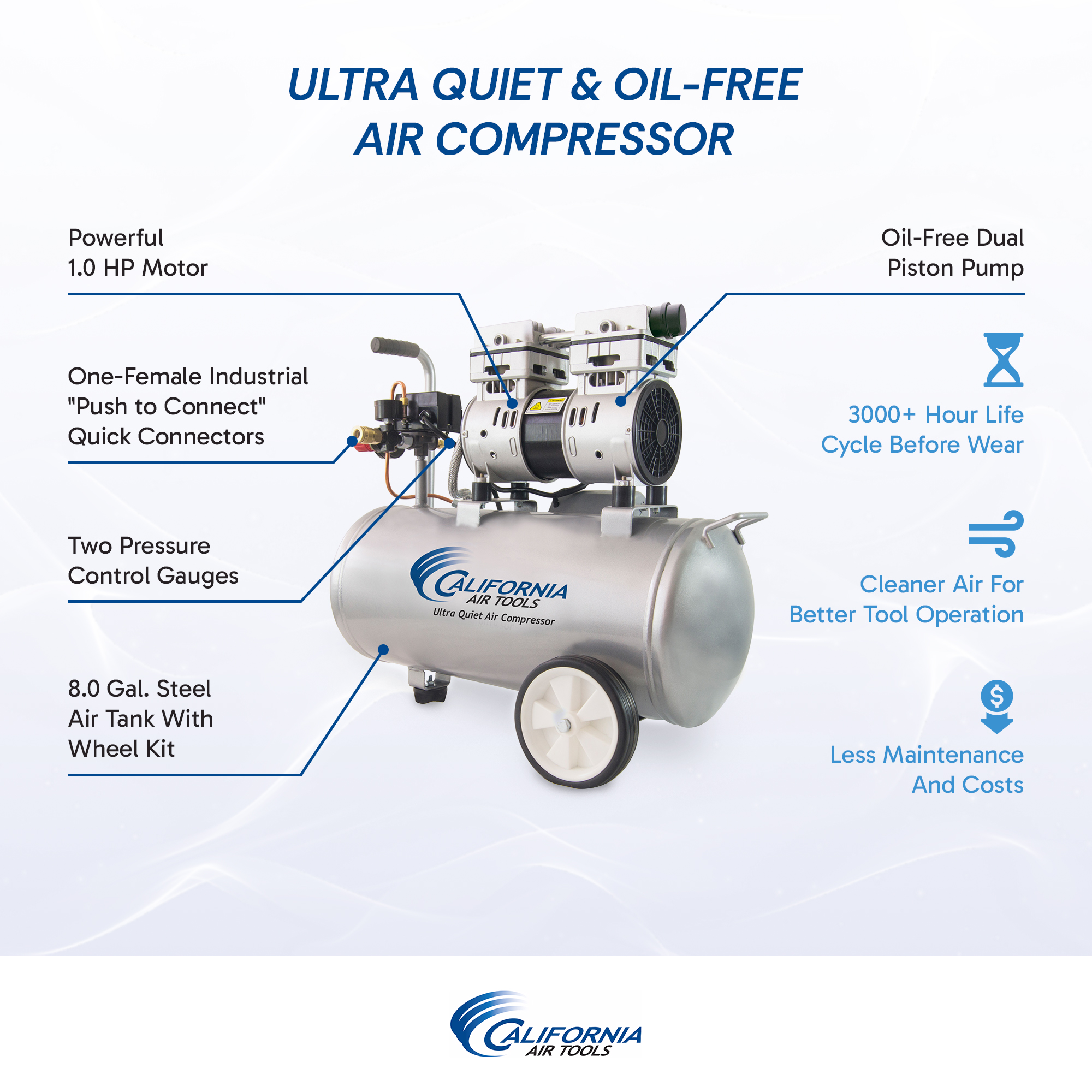CALIFORNIA AIR TOOLS 8010A Ultra Quiet 1.0 Hp, Oil-Free, Lightweight Aluminum 8-Gallon Air Compressor