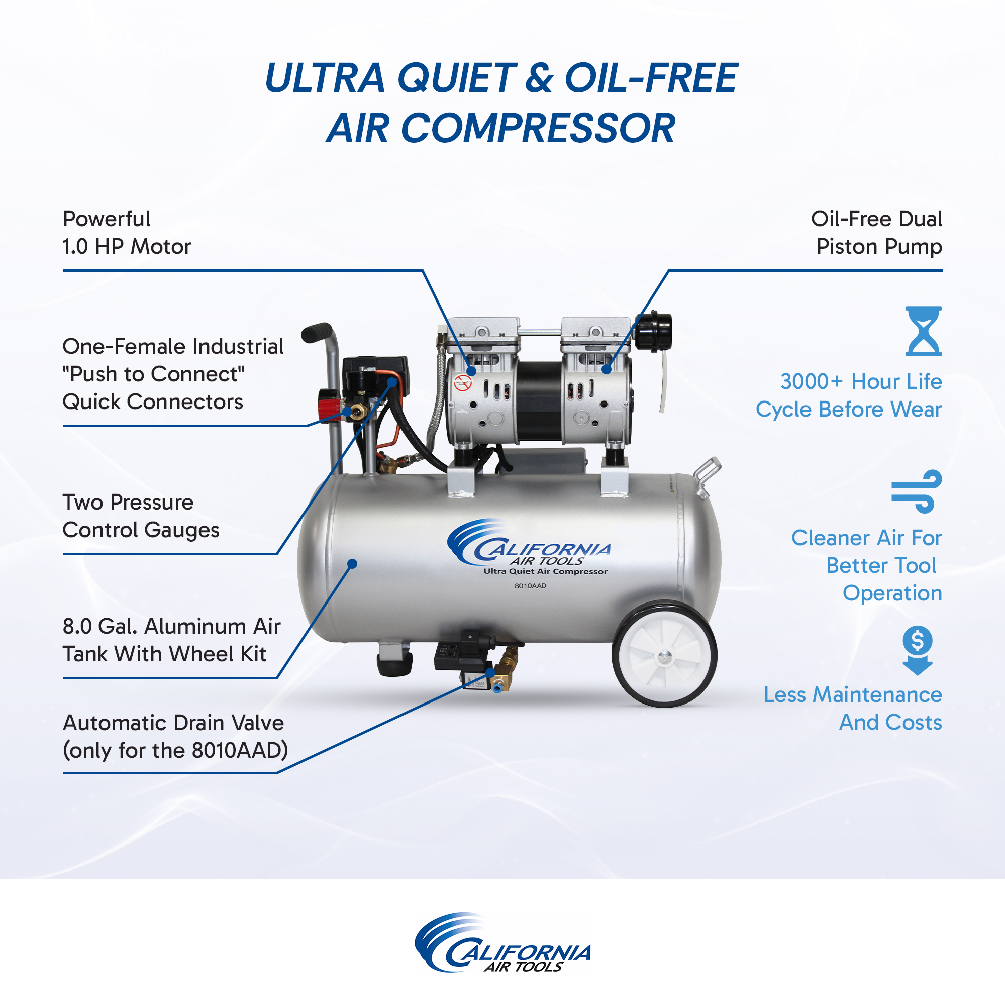 CALIFORNIA AIR TOOLS 8010AAD Ultra Quiet, Oil-Free, Lightweight 8-Gallon Aluminum Tank 1.0 Hp Air Compressor with Automatic Drain Valve 9
