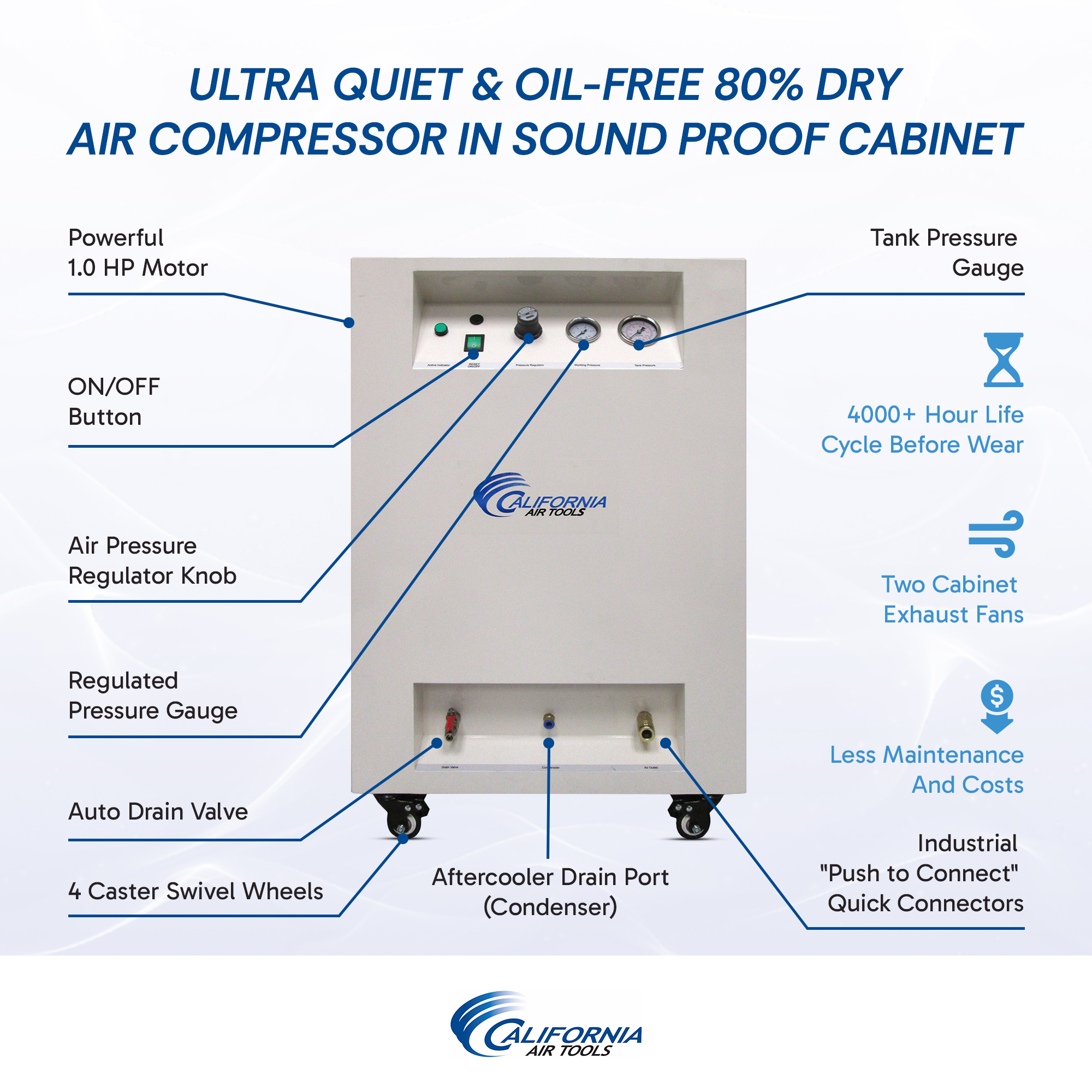 CALIFORNIA AIR TOOLS 8010DSPCAD 8 Gallon, 1.0 Hp Ultra Quiet & Oil-Free Air Compressor with 80% Air Dryer, Aftercooler and Sound Proof Cabinet