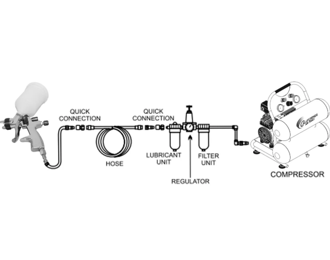 CAT-33000K LVLP Spray Gun Kit (Brand New)