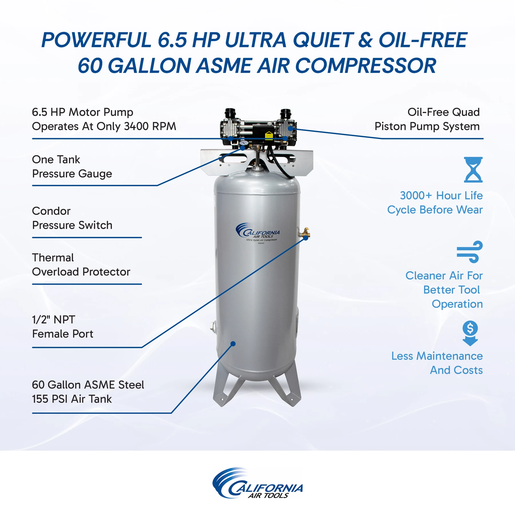 CALIFORNIA AIR TOOLS 60065C Powerful 6.5 Hp Ultra Quiet & Oil-Free 60 Gallon ASME Air Compressor 7
