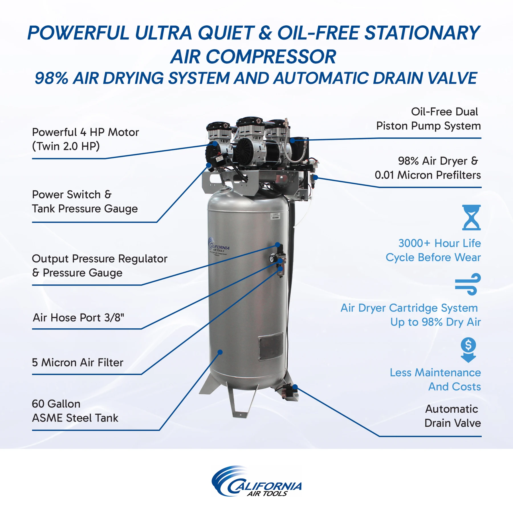 CALIFORNIA AIR TOOLS 60040DCADC Powerful 4.0 Hp Ultra Quiet, Ultra Dry & Oil-Free Air Compressor with 98% Drying System and Automatic Drain Valve