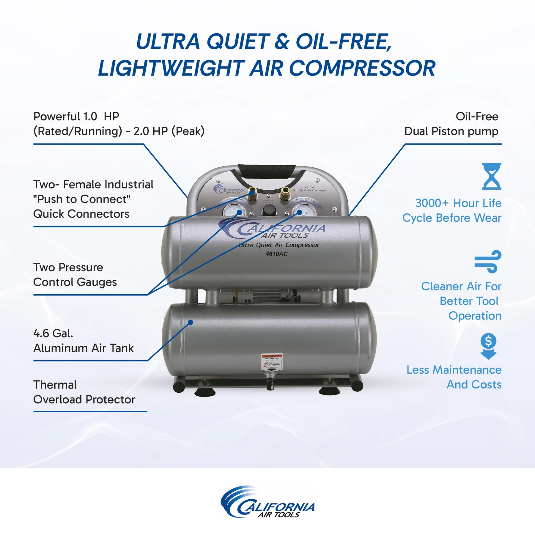 CALIFORNIA AIR TOOLS 4610AC Ultra Quiet 1.0 Hp, Oil-Free, Lightweight Aluminum 4.6 Gallon Air Compressor 10