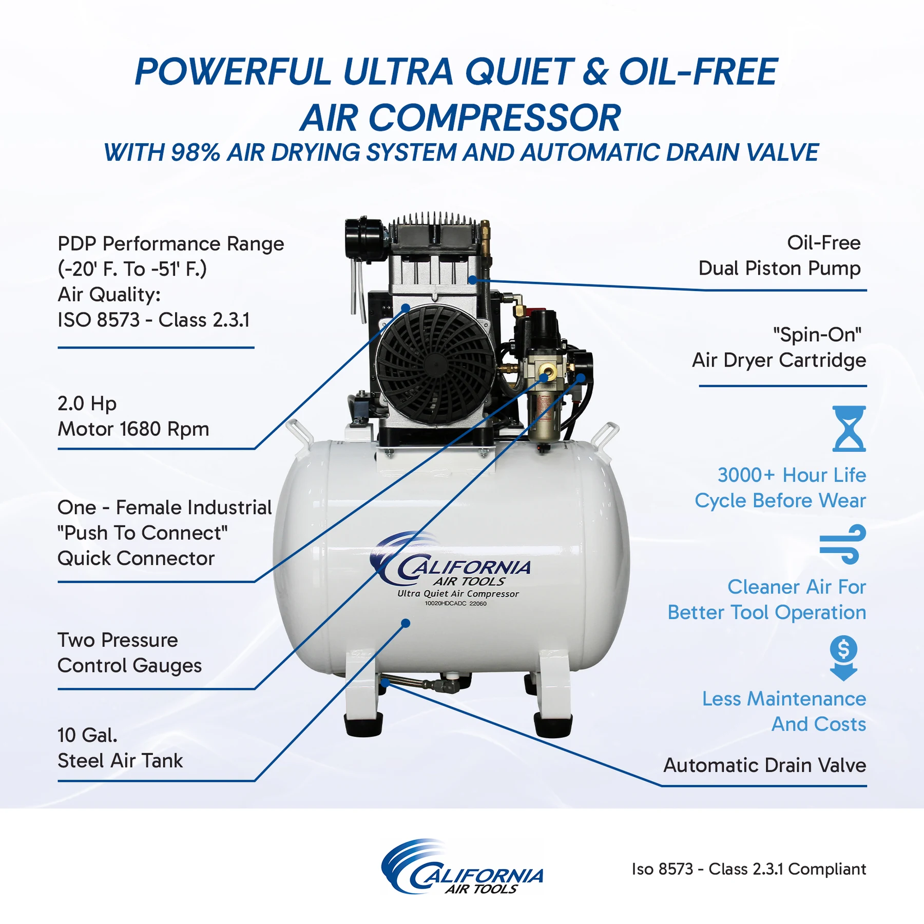 CALIFORNIA AIR TOOLS 10020HDCADC-22060 Powerful 2.0 Hp Ultra Quiet, Ultra Dry & Oil-Free 10 Gallon Air Compressor with 98% Air Drying System and Automatic Drain Valve 5