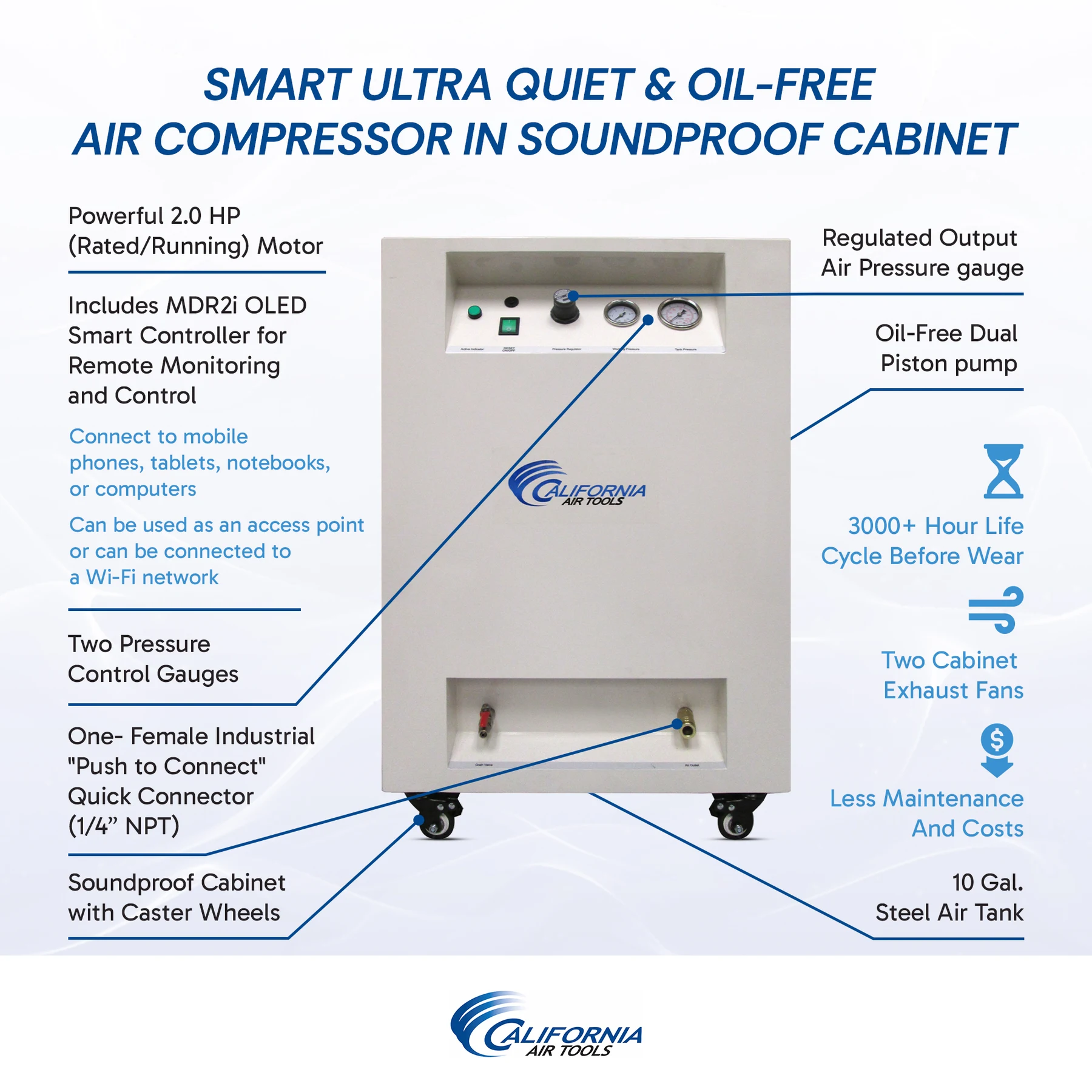 CALIFORNIA AIR TOOLS 10020SMSPC 2.0 Hp SMART Ultra-Quiet & Oil-Free 10 Gallon Air Compressor in Sound Proof Cabinet 6
