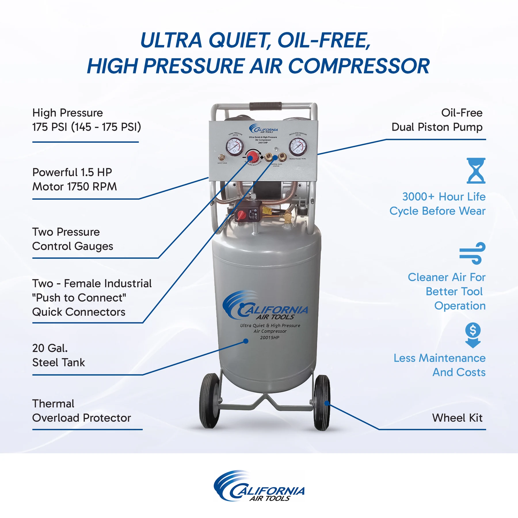 CALIFORNIA AIR TOOLS 20015HP Ultra Quiet, Oil-Free 1.5 Hp High Pressure Air Compressor 10