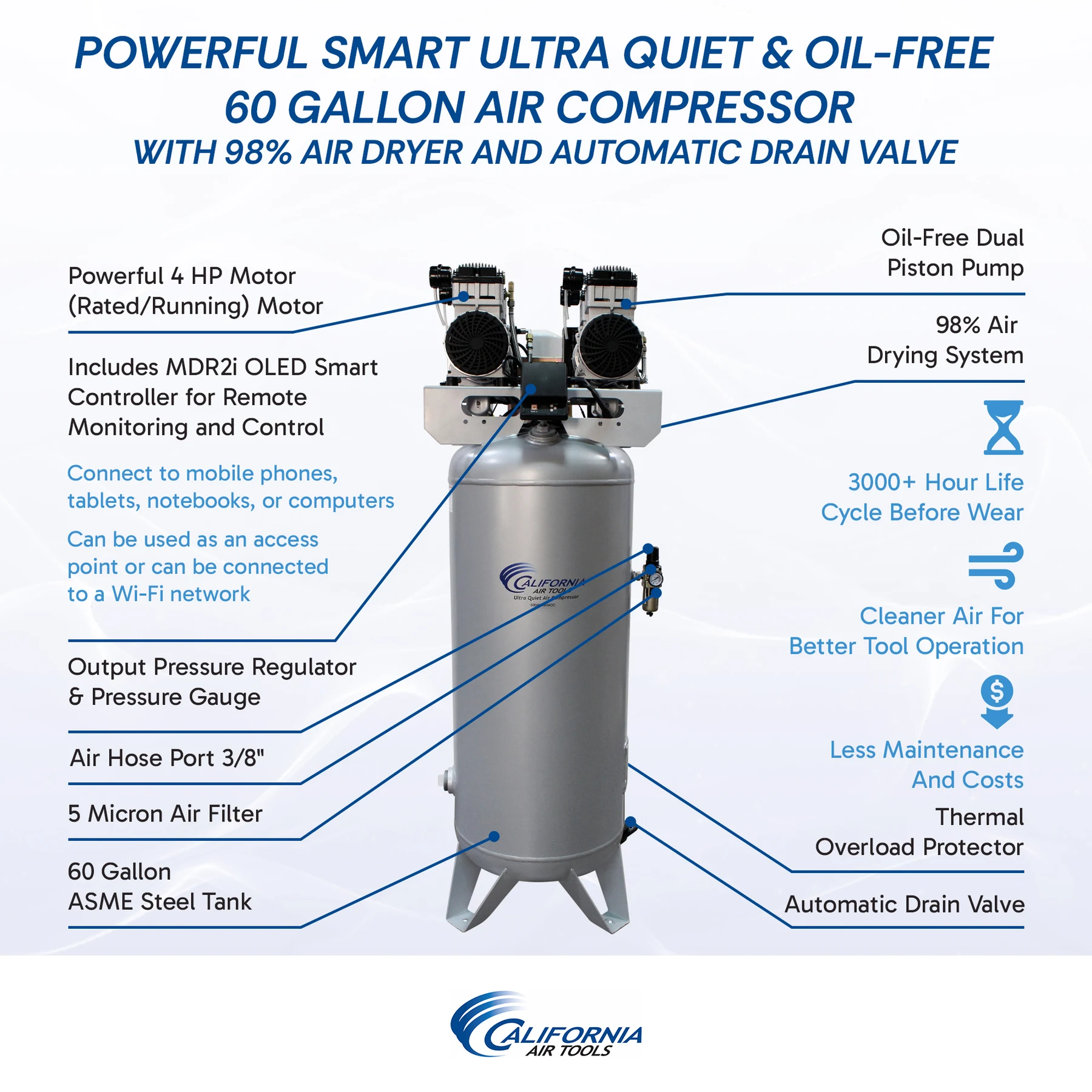 CALIFORNIA AIR TOOLS 60040DSMADC Powerful 4.0 Hp SMART Ultra Quiet & Oil-Free 60 Gallon Air Compressor with 98% Air Dryer and Automatic Drain Valve 10