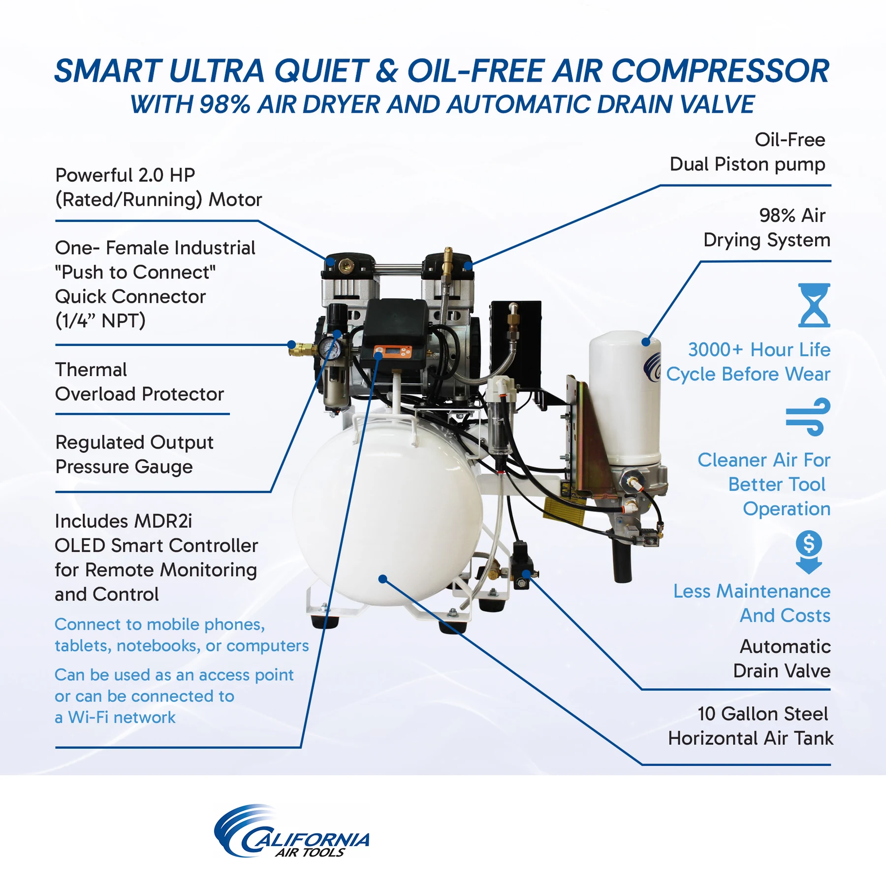CALIFORNIA AIR TOOLS 10020HDSMADC Powerful 2.0 Hp SMART Ultra Quiet & Oil-Free 10 Gallon Air Compressor with 98% Air Dryer and Automatic Drain Valve 2