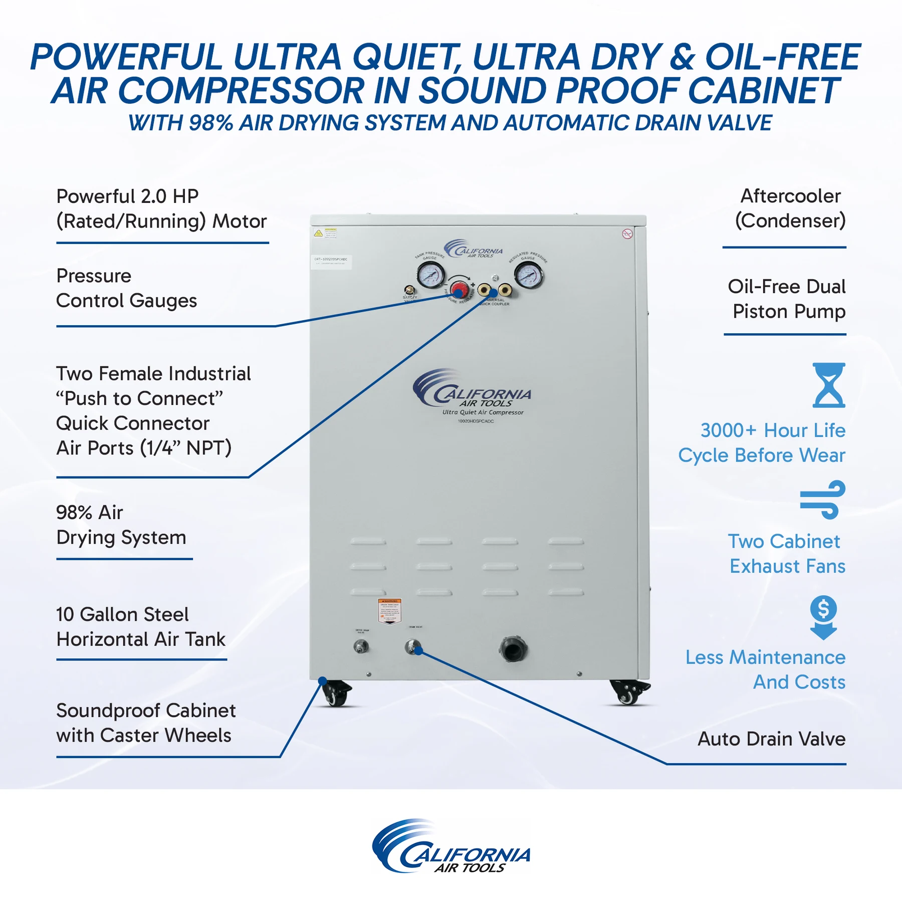 CALIFORNIA AIR TOOLS 10020HDSPCADC Powerful 2.0 Hp Ultra Quiet, Ultra Dry & Oil-Free 10 Gallon Air Compressor in Sound Proof Cabinet with 98% Air Drying System and Automatic Drain Valve 11