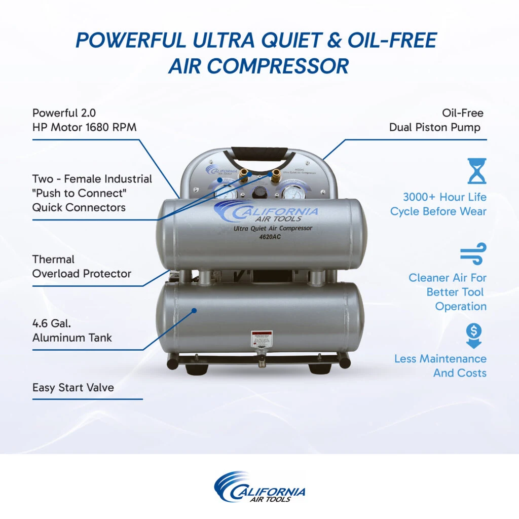 CALIFORNIA AIR TOOLS 4620AC-22060 Powerful 2.0 Hp Ultra Quiet & Oil-Free Air Compressor