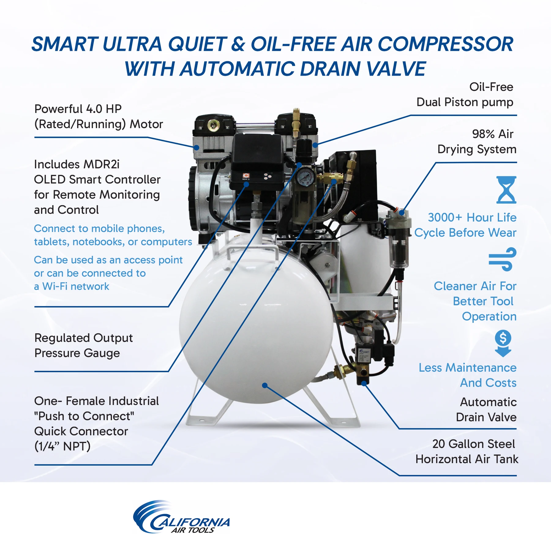 CALIFORNIA AIR TOOLS 20040DSMADC Powerful 4.0 Hp SMART Ultra Quiet & Oil-Free 20 Gallon Air Compressor with 98% Air Dryer and Automatic Drain Valve 12