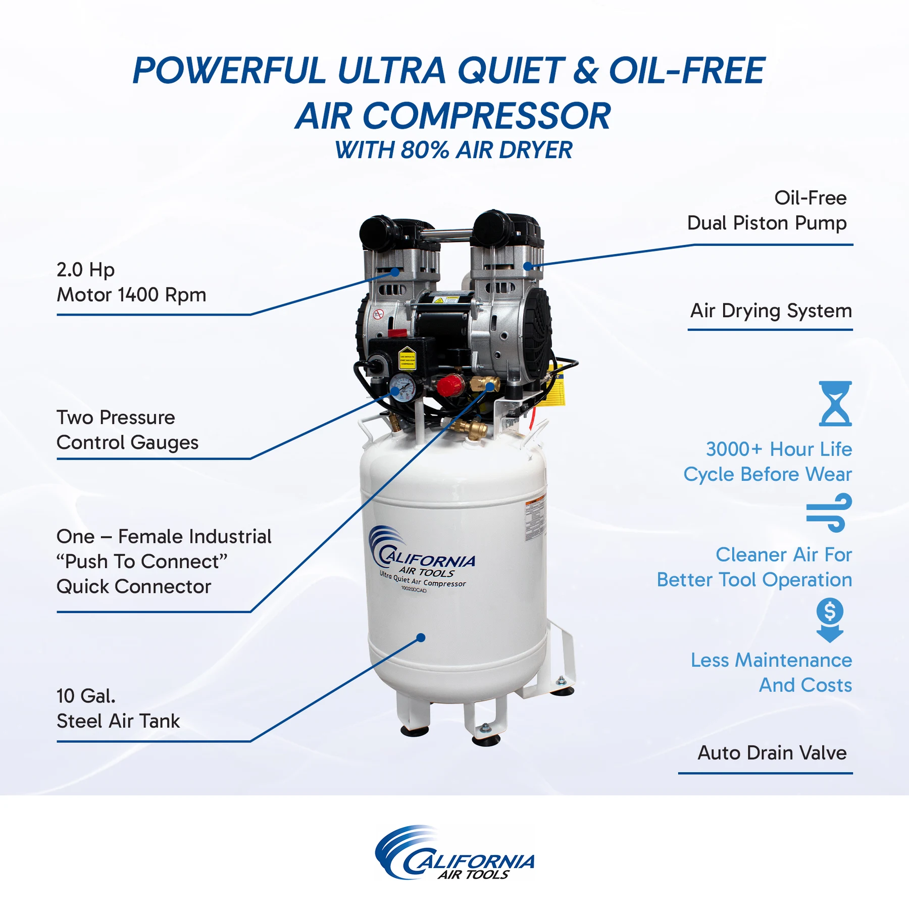 CALIFORNIA AIR TOOLS 10020DCAD Ultra Quiet 2.0 Hp Oil-Free 10 Gallon Air Compressor with 80% Air Dryer and Auto Drain, 110v 60hz 4