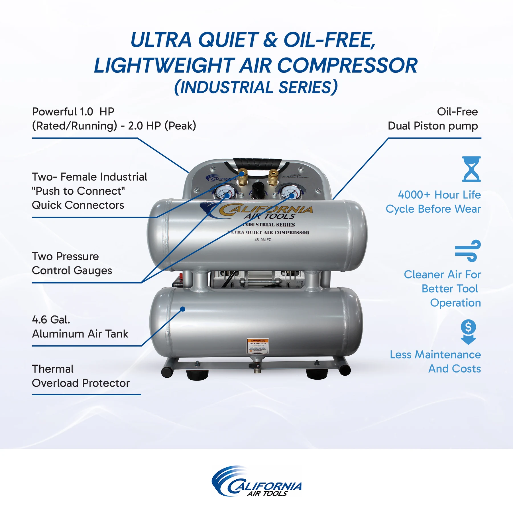 CALIFORNIA AIR TOOLS 4610ALFC Ultra Quiet 1.0 Hp, Oil-Free, Lightweight 4.6 Gallon Air Compressor (Industrial Series) 2