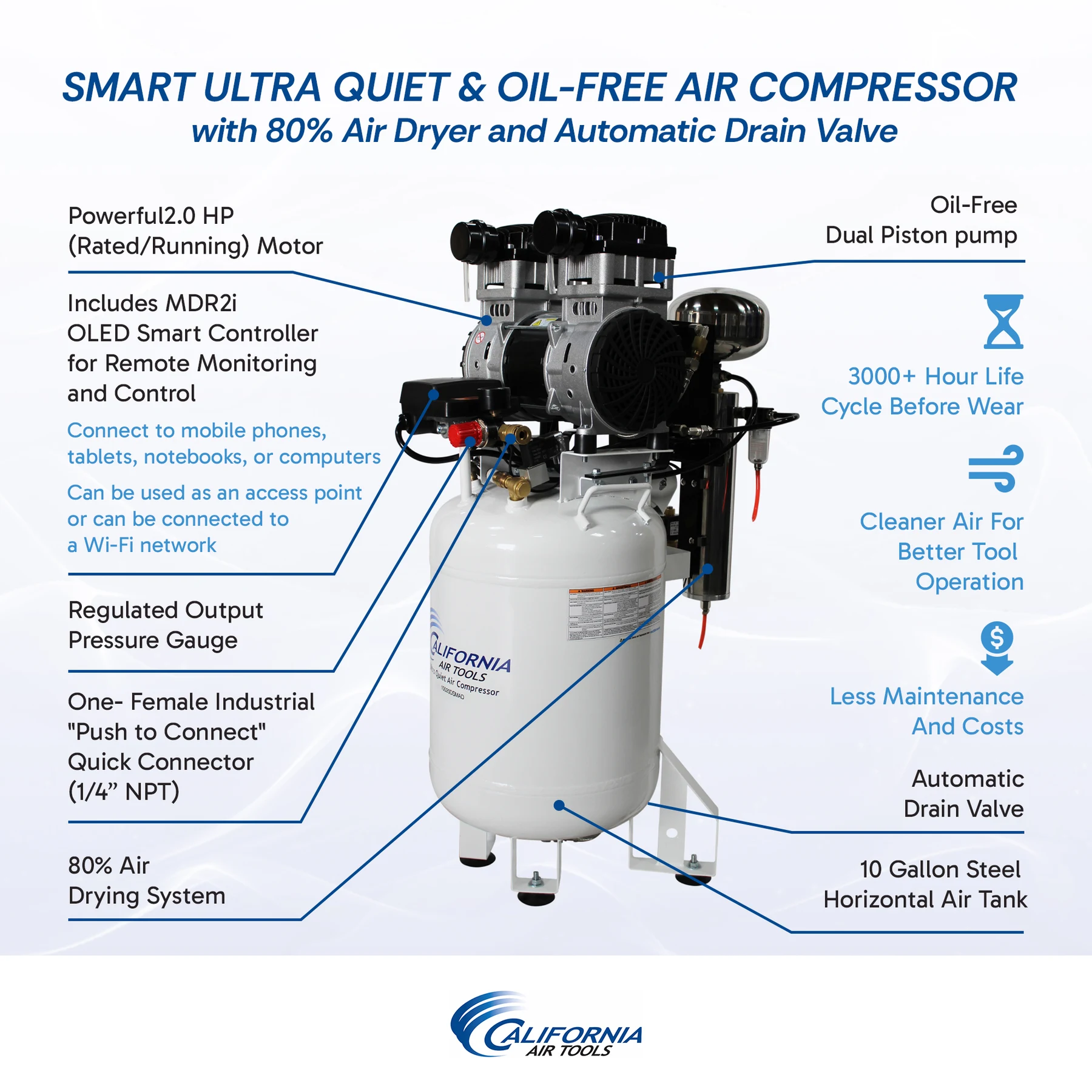 CALIFORNIA AIR TOOLS 10020DSMAD Powerful 2.0 Hp SMART Ultra Quiet & Oil-Free 10 Gallon Air Compressor with 80% Air Dryer and Automatic Drain Valve 12
