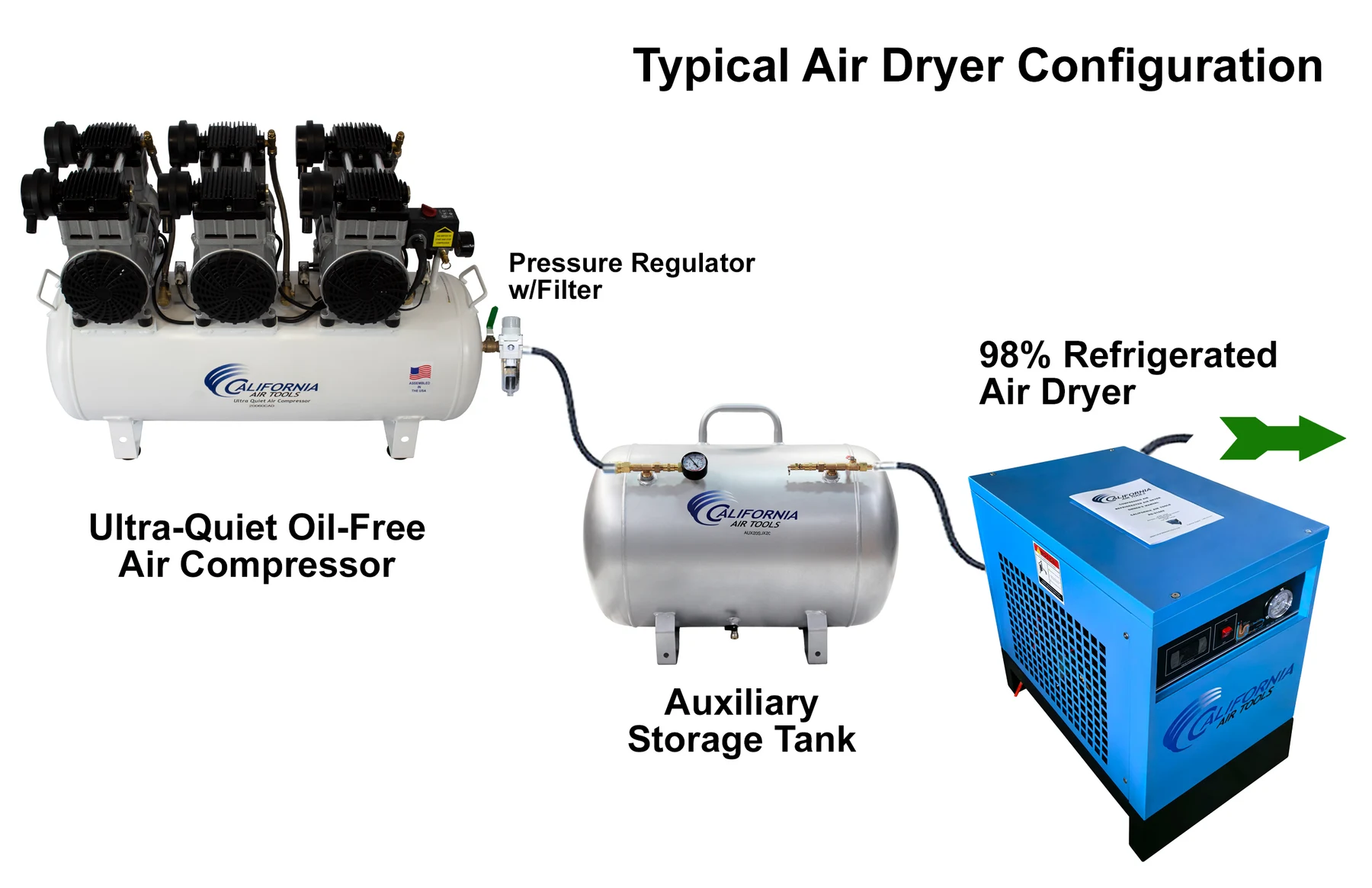 CALIFORNIA AIR TOOLS 20060CAD Powerful 6.0 Hp Ultra Quiet & Oil-Free 20 Gallon Air Compressor with Automatic Drain Valve 2