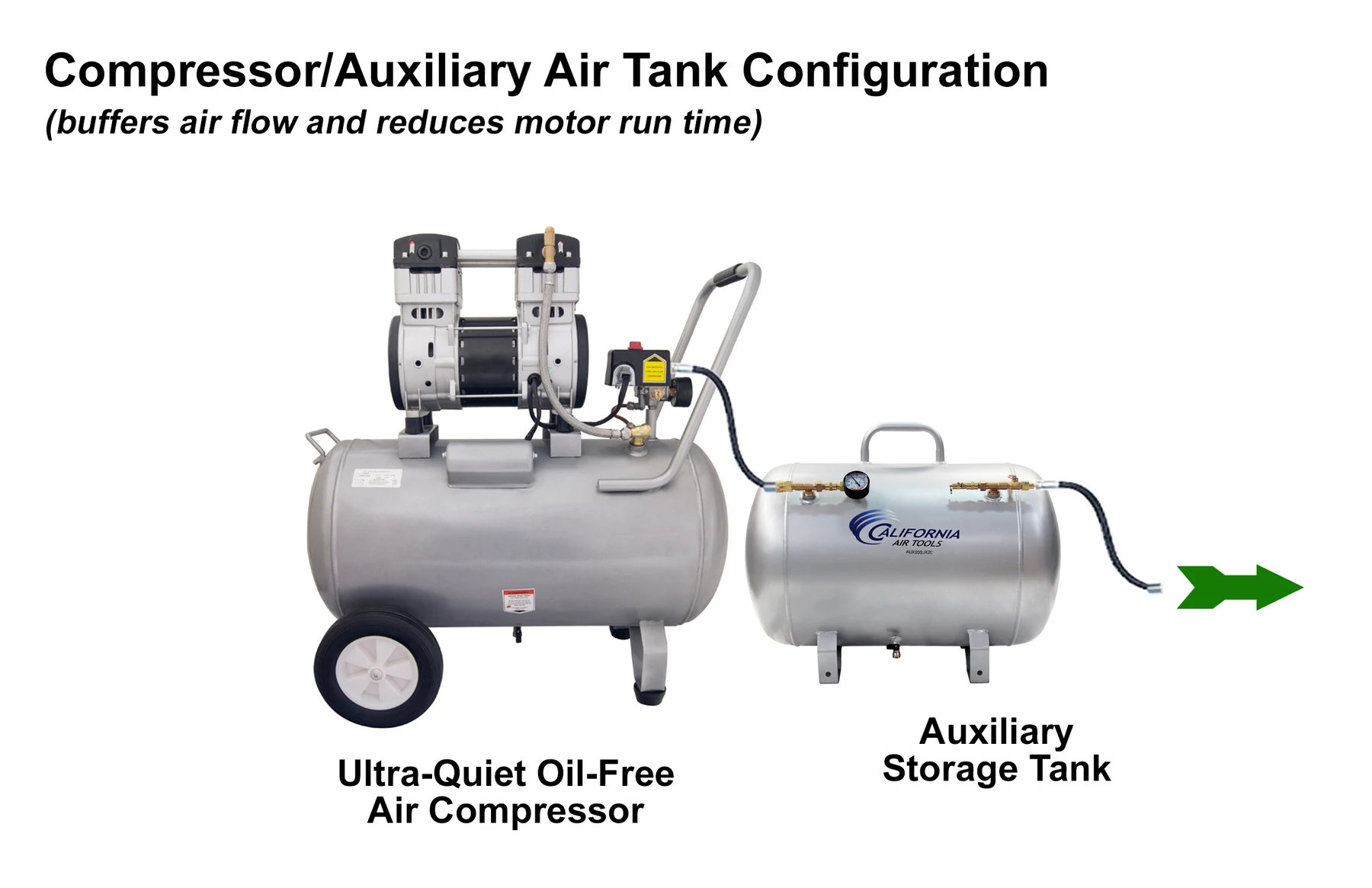 CALIFORNIA AIR TOOLS 15020C Ultra Quiet, Oil-Free and Powerful 2.0 Hp 15-Gallon Air Compressor 10