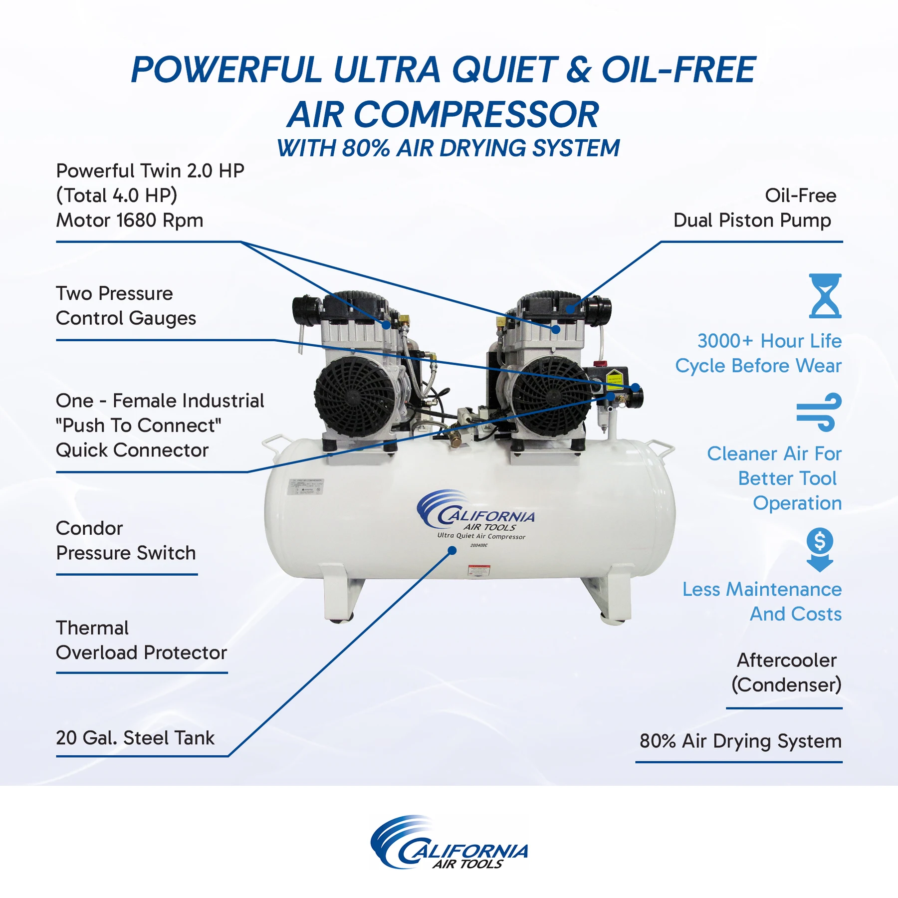 CALIFORNIA AIR TOOLS 20040DC Powerful 4.0 Hp Ultra Quiet & Oil-Free Air Compressor with 80% Air Drying System 2