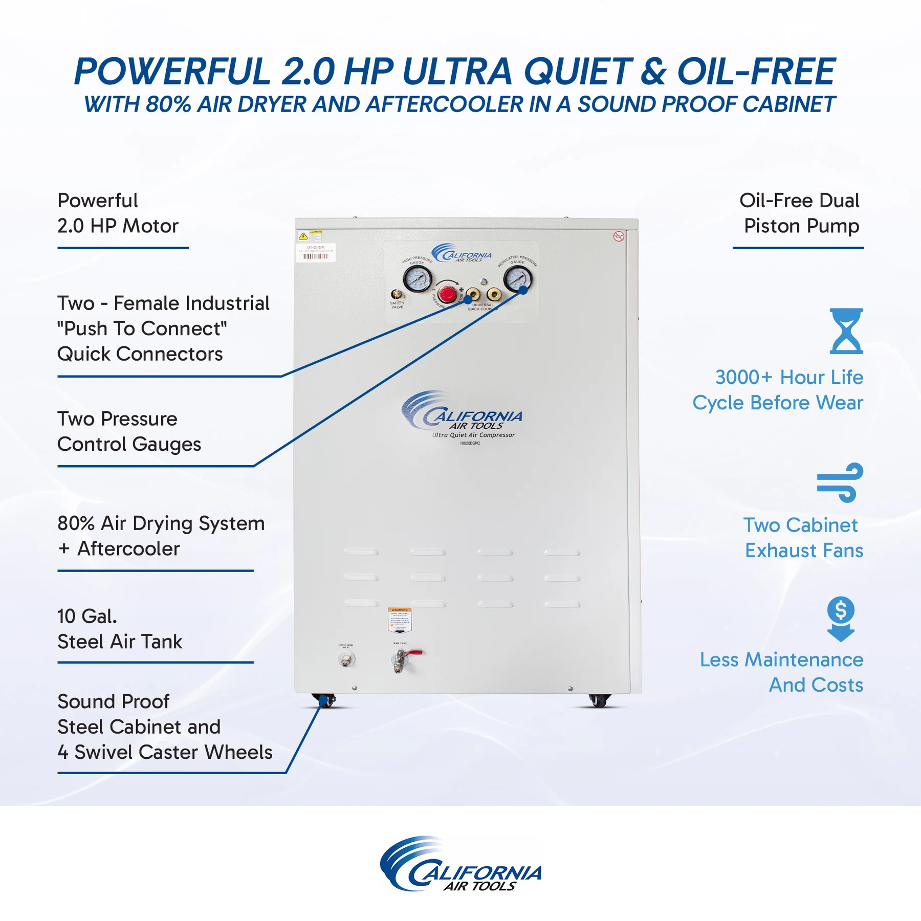 CALIFORNIA AIR TOOLS 10020DSPC Powerful 2.0 Hp Ultra Quiet & Oil-Free 10 Gallon Air Compressor with 80% Air Dryer and Aftercooler in a Sound Proof Cabinet 14