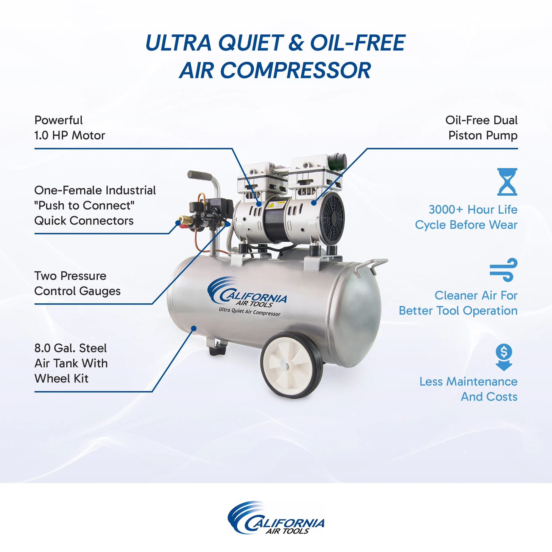 CALIFORNIA AIR TOOLS 8010 Ultra Quiet 1.0 Hp, Oil-Free, Lightweight 8-Gallon Air Compressor 9