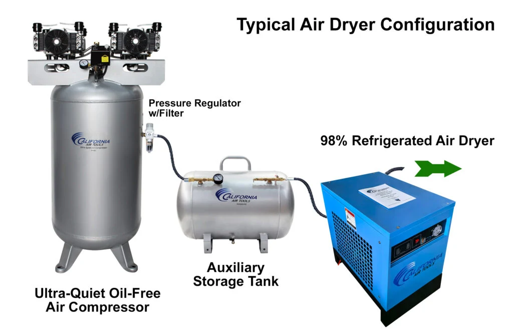 CALIFORNIA AIR TOOLS RD-91502 High-Efficiency Non-Recycling 98% Refrigerated Air Dryer (115v 60hz) – High Pressure