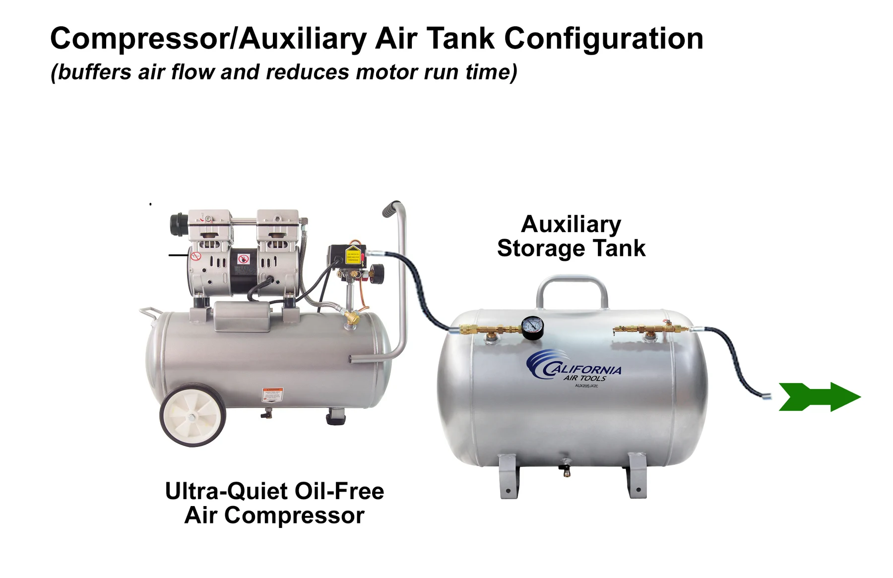 California Air Tools Ultra Quiet 8010 PK Air Compressor, 1.0 Hp 8-Gallon & LVLP Spray Painting Kit 2