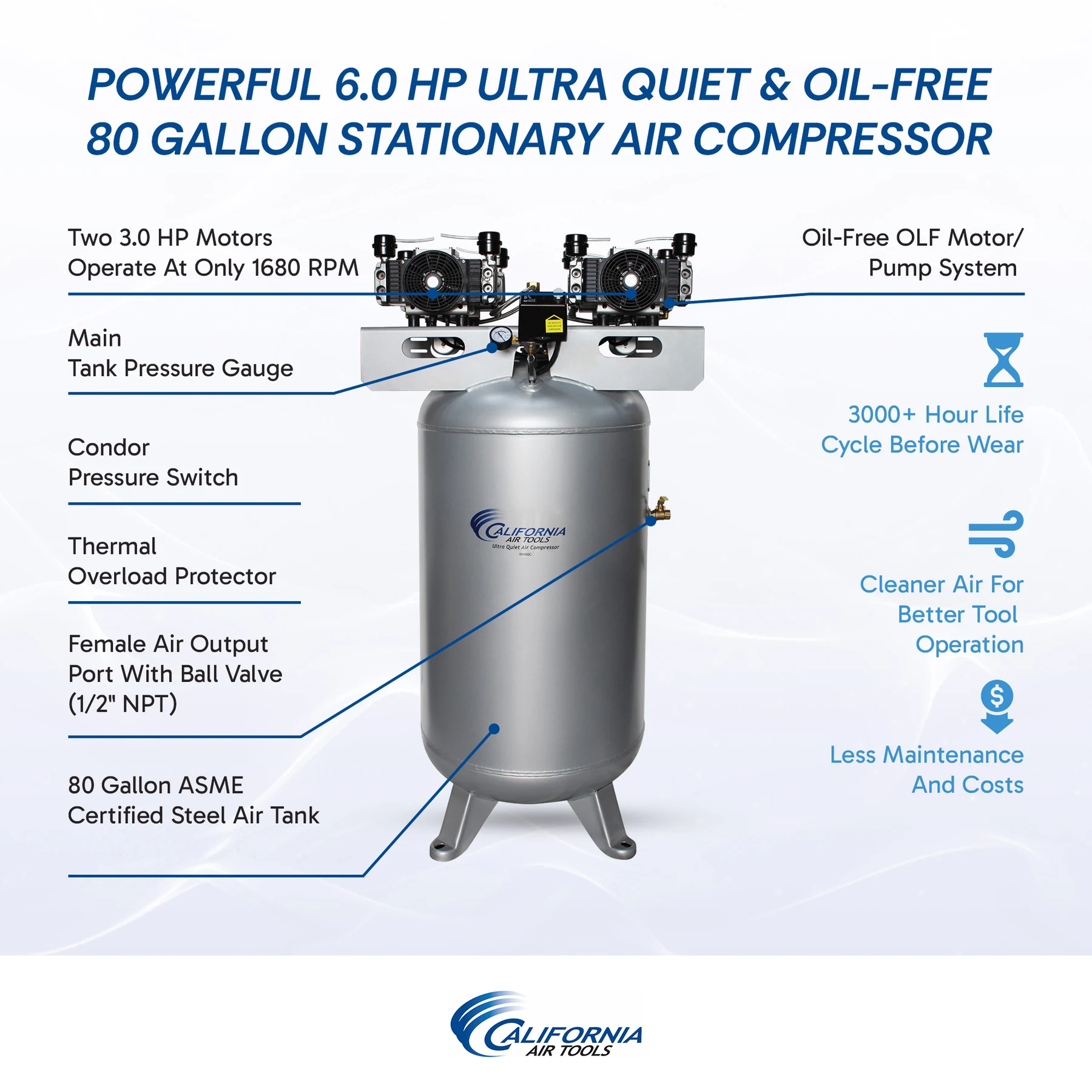 CALIFORNIA AIR TOOLS 80060C Powerful 6.0 Hp Ultra Quiet & Oil-Free 80 Gallon Stationary Air Compressor 14